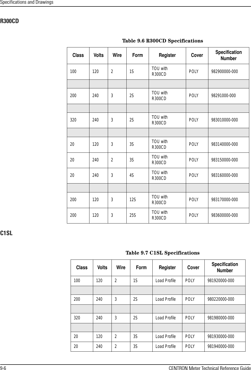 Specifications and Drawings9-6 CENTRON Meter Technical Reference GuideR300CDC1SLTable 9.6 R300CD SpecificationsClass Volts Wire Form Register Cover Specification Number100 120 2 1S  TOU with R300CD POLY 982900000-000200 240 3 2S TOU with R300CD POLY 98291000-000320 240 3 2S TOU with R300CD POLY 983010000-00020 120 3 3S TOU with R300CD POLY 983140000-00020 240 2 3S TOU with R300CD POLY 983150000-00020 240 3 4S TOU with R300CD POLY 983160000-000200 120 3 12S TOU with R300CD POLY 983170000-000200 120 3 25S TOU with R300CD POLY 983600000-000Table 9.7 C1SL SpecificationsClass Volts Wire Form Register Cover Specification Number100 120 2 1S  Load Profile POLY 981920000-000200 240 3 2S Load Profile POLY 980220000-000320 240 3 2S Load Profile POLY  981980000-00020 120 2 3S Load Profile POLY 981930000-00020 240 2 3S Load Profile POLY 981940000-000