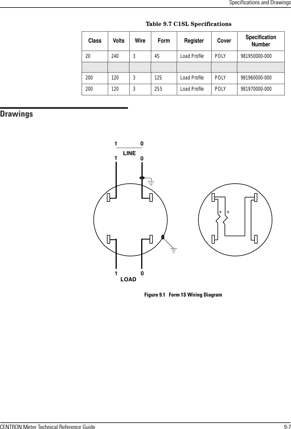 Specifications and DrawingsCENTRON Meter Technical Reference Guide 9-7DrawingsFigure 9.1   Form 1S Wiring Diagram20 240 3 4S Load Profile POLY 981950000-000200 120 3 12S Load Profile POLY 981960000-000200 120 3 2S5 Load Profile POLY 981970000-000Table 9.7 C1SL SpecificationsClass Volts Wire Form Register Cover Specification Number110010LINE++LOAD