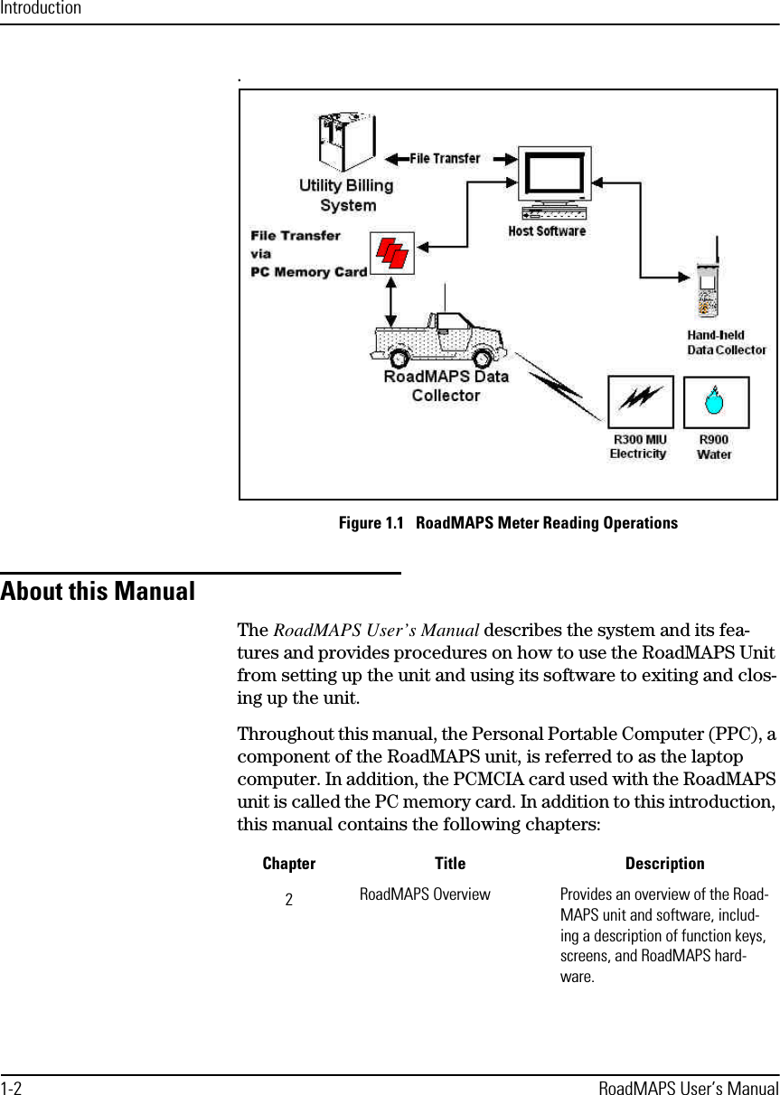 Introduction1-2 RoadMAPS User’s Manual.Figure 1.1   RoadMAPS Meter Reading OperationsAbout this ManualThe RoadMAPS User’s Manual describes the system and its fea-tures and provides procedures on how to use the RoadMAPS Unit from setting up the unit and using its software to exiting and clos-ing up the unit.Throughout this manual, the Personal Portable Computer (PPC), a component of the RoadMAPS unit, is referred to as the laptop computer. In addition, the PCMCIA card used with the RoadMAPS unit is called the PC memory card. In addition to this introduction, this manual contains the following chapters:Chapter Title Description2RoadMAPS Overview Provides an overview of the Road-MAPS unit and software, includ-ing a description of function keys, screens, and RoadMAPS hard-ware.