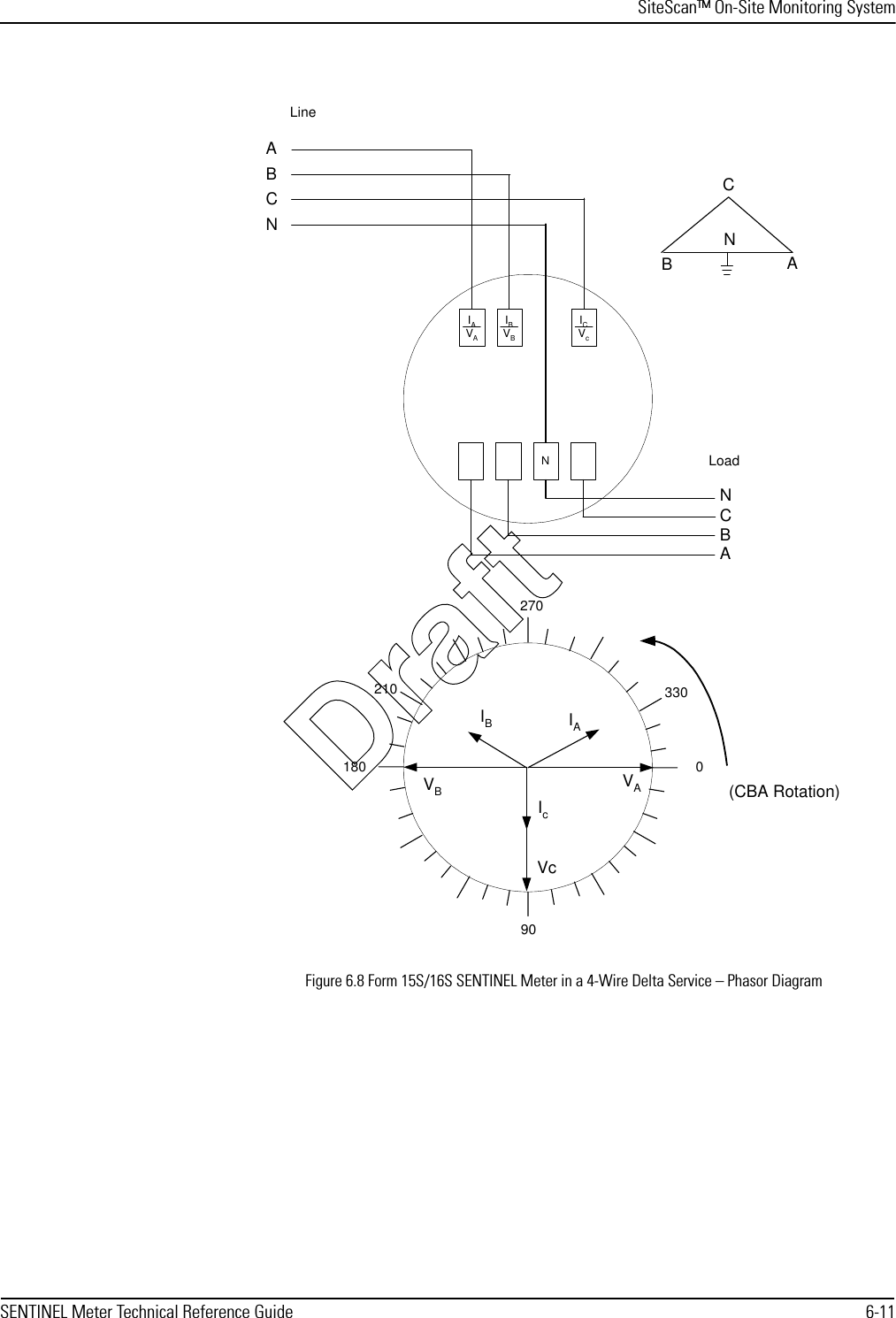 SiteScan™ On-Site Monitoring SystemSENTINEL Meter Technical Reference Guide 6-11Figure 6.8 Form 15S/16S SENTINEL Meter in a 4-Wire Delta Service – Phasor DiagramIAVAIBVBICVcNABCLineLoadNABCNACB270018090IcVcIAVA210IBVB(CBA Rotation)330NDraft