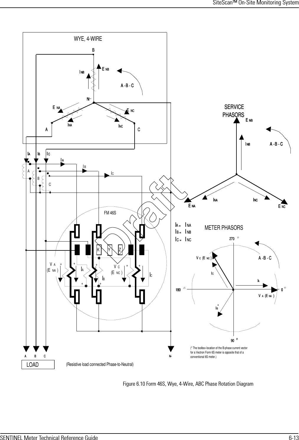 SiteScan™ On-Site Monitoring SystemSENTINEL Meter Technical Reference Guide 6-13Figure 6.10 Form 46S, Wye, 4-Wire, ABC Phase Rotation DiagramK ZY+ACENAINCENCINABNINBENBA-B-CIAIBA NCBICIAFM 46S+ACENAINCENCINABNNINBENBINBENBWYE, 4-WIREA-B-CA-B-CIAIAIBIBABLOADA NCB(Resistive load connected Phase-to-Neutral)ICICCIAICIBVC(ENC)CIIAIB+++++VA(ENA)902700180IAICVC(ENC)VA(ENA)IBA-B-C*METER PHASORS9027000180180IAICVC(ENC)VA(ENA)IBA-B-C(* The toolbox location of the B-phase current vectorfor a Vectron Form 6S meter is opposite that of aconventional 6S meter.)*IA =INAIB =INBIC =INCIA =INAIB =INBIC =INCSERVICEPHASORSINAENAINCENCENBINBA-B-CSERVICEPHASORSINAENAINCENCENBINBA-B-CINAENAINCENCENBINBA-B-CA-B-CDraft