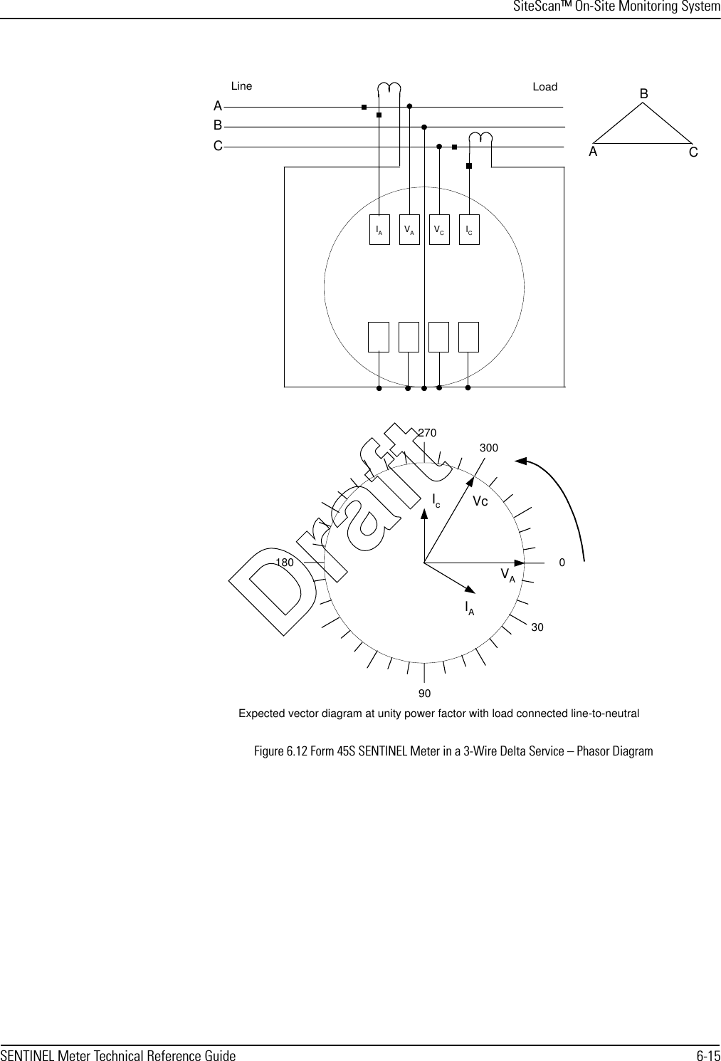 SiteScan™ On-Site Monitoring SystemSENTINEL Meter Technical Reference Guide 6-15Figure 6.12 Form 45S SENTINEL Meter in a 3-Wire Delta Service – Phasor DiagramIAVAVCIC270018090IcVcIAVA300Expected vector diagram at unity power factor with load connected line-to-neutralABCLine LoadACB30Draft