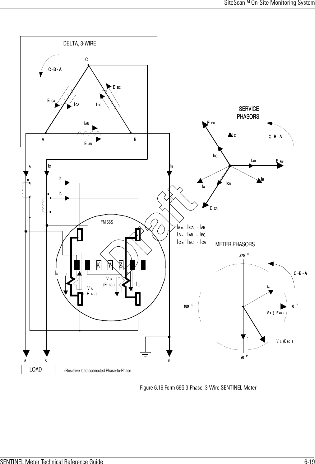 SiteScan™ On-Site Monitoring SystemSENTINEL Meter Technical Reference Guide 6-19Figure 6.16 Form 66S 3-Phase, 3-Wire SENTINEL MeterZK YA BCIAIBICIAICABCIABEABIBCEBCICAECAC-B -A(Resistive load connected Phase-to-PhaseDELTA, 3-WIREA BCIAIAIBIBICICIAICABCIABEABIBCEBCICAECAC-B -AC-B -A090180270IAICVA(-EAB)090180270009090180180270270METER PHASORSIAICVA(-EAB)IA =ICA -IABIB =IAB -IBCIC =IBC -ICAIA =ICA -IABIB =IAB -IBCIC =IBC -ICASERVICEPHASORSIAEABICEBCIBECAIBCIABICAC-B-ASERVICEPHASORSIAEABICEBCIBECAIAEABICEBCIBECAIBCIABICAC-B-AC-B-AVA(- EAB)VC(EBC)ICFM 66S++++IAVC(EBC)VC(EBC)C-B-AC-B-AC-B-ALOADDraft