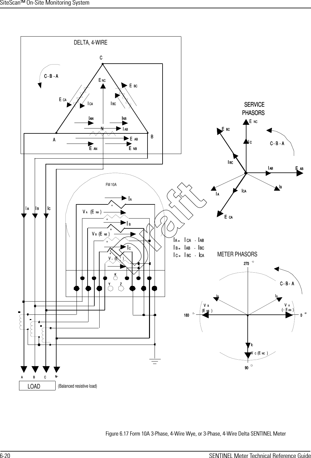 SiteScan™ On-Site Monitoring System6-20 SENTINEL Meter Technical Reference GuideFigure 6.17 Form 10A 3-Phase, 4-Wire Wye, or 3-Phase, 4-Wire Delta SENTINEL MeterABCIAIBICN(Balanced resistive load)ABCC-B -AEANENBEABIBCEBCICAECAIANINBNENCIABABCIAIAIBIBICICLOADNNDELTA, 4-WIREABCC-B -AC-B -AEANEANENBENBEABIBCEBCICAECAIANIANINBINBNNENCIAB090270VA(- EAN)VC(ENC)ICIAVB(ENB)IB180METER PHASORS009090270270VA(- EAN)VC(ENC)ICIAVB(ENB)IB180180IA =ICA -IABIB =IAB -IBCIC =IBC -ICAIA =ICA -IABIB =IAB -IBCIC =IBC -ICASERVICEPHASORSC-B -AIAEABICEBCIBECAIBCIABICAENCSERVICEPHASORSC-B -AC-B -AIAEABICEBCIBECAIBCIABICAIAEABICEBCIBECAIBCIABICAENCKYZ++++IAVA(ENA)VB(ENB)IC+IBVC(ENC)KYZKYZFM 10A++++++IAVA(ENA)VB(ENB)IC+IBVC(ENC)C-B- AC-B- AC-B- ADraft