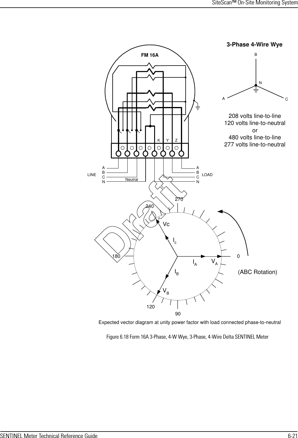 SiteScan™ On-Site Monitoring SystemSENTINEL Meter Technical Reference Guide 6-21Figure 6.18 Form 16A 3-Phase, 4-W Wye, 3-Phase, 4-Wire Delta SENTINEL Meter208 volts line-to-line120 volts line-to-neutralor480 volts line-to-line277 volts line-to-neutral3-Phase 4-Wire WyeABCNFM 16AKYZAABBCCNNLINE LOADNeutral270018090IcVcIAVA120Expected vector diagram at unity power factor with load connected phase-to-neutral240VBIB(ABC Rotation)Draft