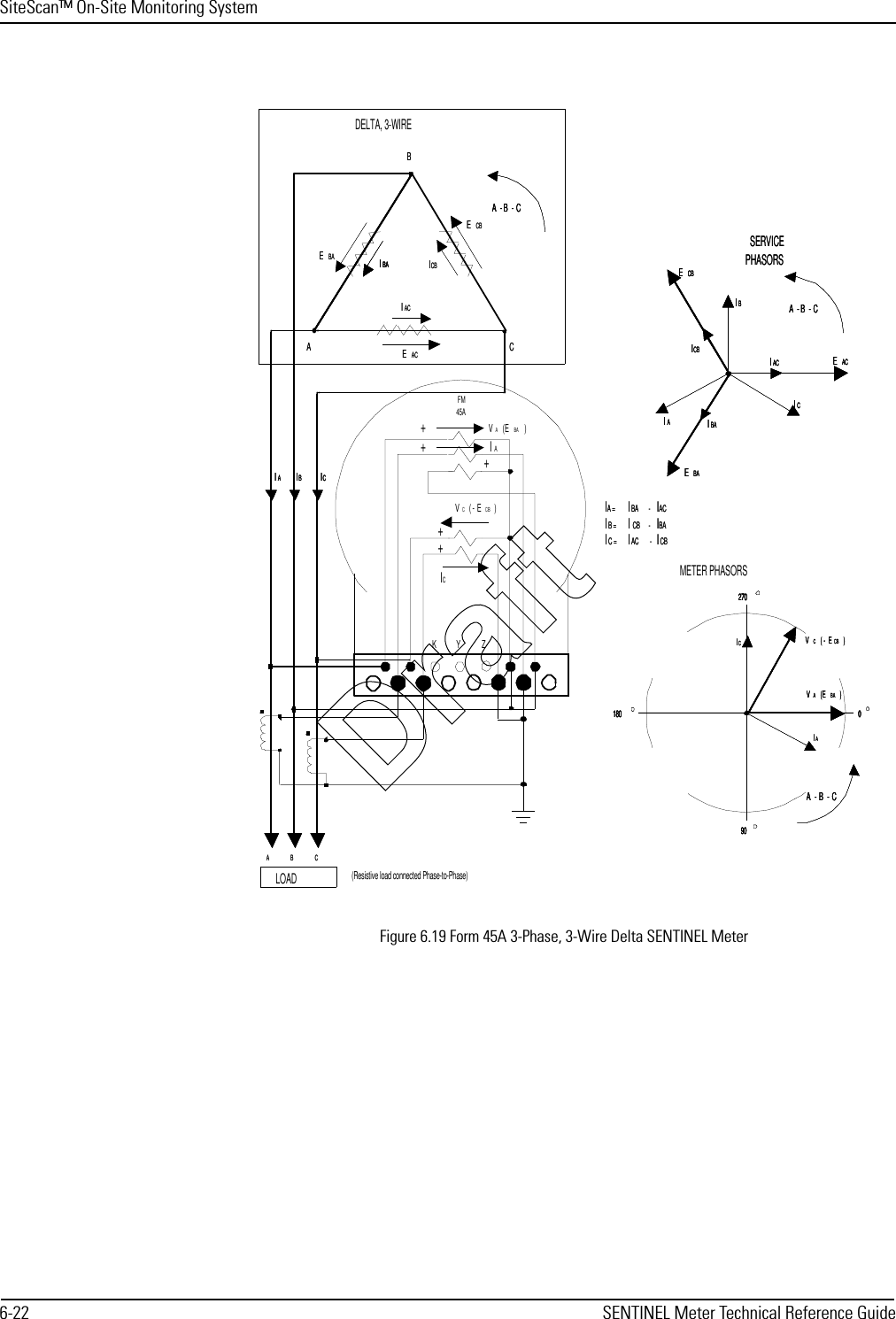 SiteScan™ On-Site Monitoring System6-22 SENTINEL Meter Technical Reference GuideFigure 6.19 Form 45A 3-Phase, 3-Wire Delta SENTINEL MeterKY ZABIACEACICBECBIBAEBAIBAA-B-CABCIAIBICC(Resistive load connected Phase-to-Phase)ABIACEACICBECBIBAEBADELTA, 3-WIREIBAA-B-CA-B-CABCIAIAIBIBICICCLOADFM45AIA =IBA -IACIB =ICB -IBAIC =IAC -ICBIA =IBA -IACIB =ICB -IBAIC =IAC -ICBSERVICEPHASORSIAEACIBECBICEBAICBIACIBAA-B-CSERVICEPHASORSIAEACIBECBICEBAICBIACIBAIAEACIBECBICEBAICBIACIBAA-B-CA-B-CVA(EBA)IA+++VC(- ECB)IC++090180270IAICVA(EBA)A-B-C090180270009090180180270270METER PHASORSIAICVA(EBA)IAICVA(EBA)A-B-CA-B-CVC(- ECB)VC(- ECB)VC(- ECB)Draft