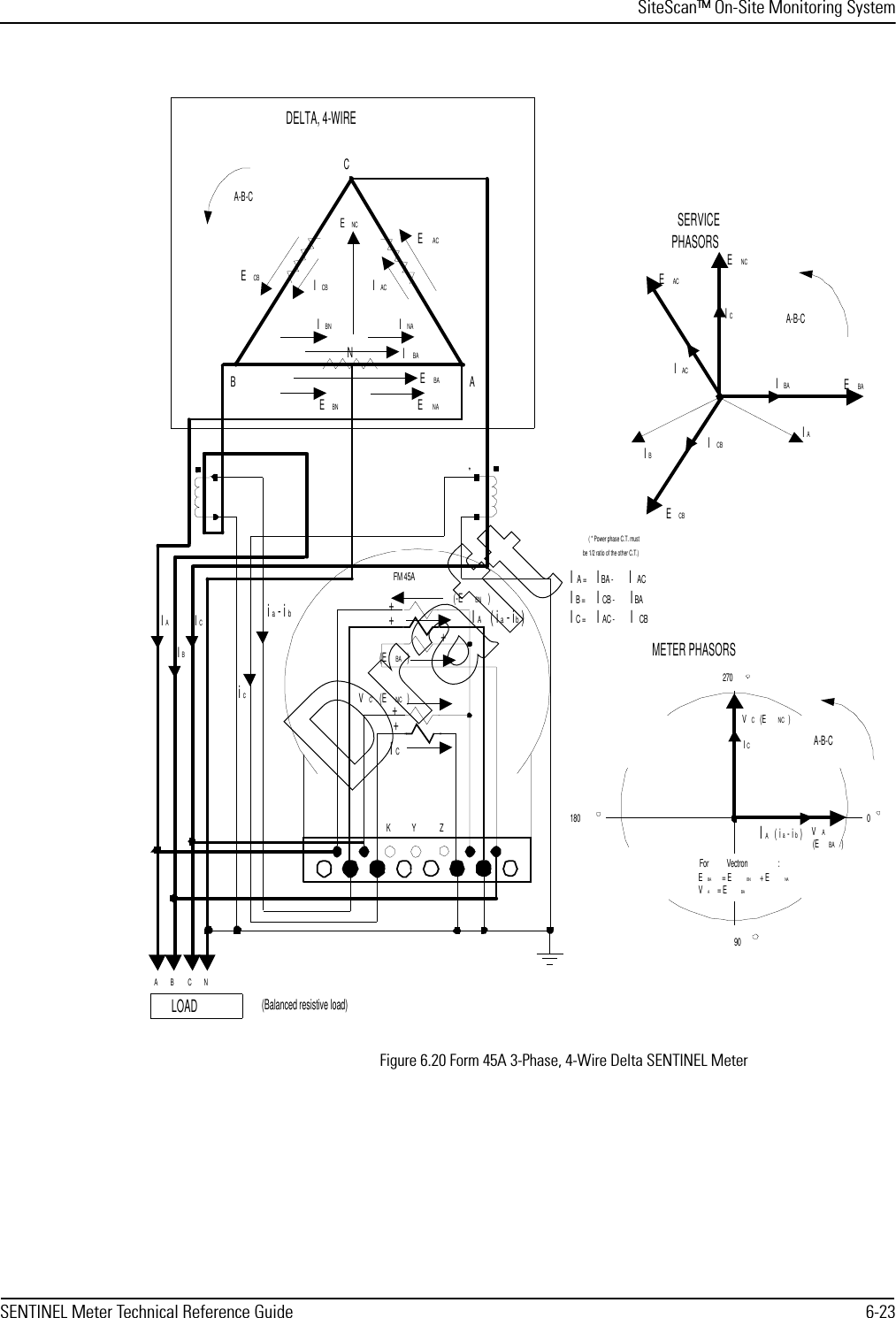 SiteScan™ On-Site Monitoring SystemSENTINEL Meter Technical Reference Guide 6-23Figure 6.20 Form 45A 3-Phase, 4-Wire Delta SENTINEL MeterKY ZFM 45AABCDELTA, 4-WIREA-B-CEBNENAEBAIACEACICBECBIBNINANENCIBA(Balanced resistive load)CANIAIBICLOADB*ia-ibMETER PHASORS0180270IA =IBA -IACIB =ICB -IBAIC =IAC -ICB( * Power phase C.T. must    be 1/2 ratio of the other C.T.)SERVICEPHASORSA-B-CIBEBAICEACIAECBIACIBAICBENC(-EBN)IA(ia-ib)(EBA)VC(ENC)IC(ia-ib)IAVA(EBA)ICVC (ENC)A-B-C90+++++For  Vectron :EBA = EBN + ENAVA = EBAicDraft