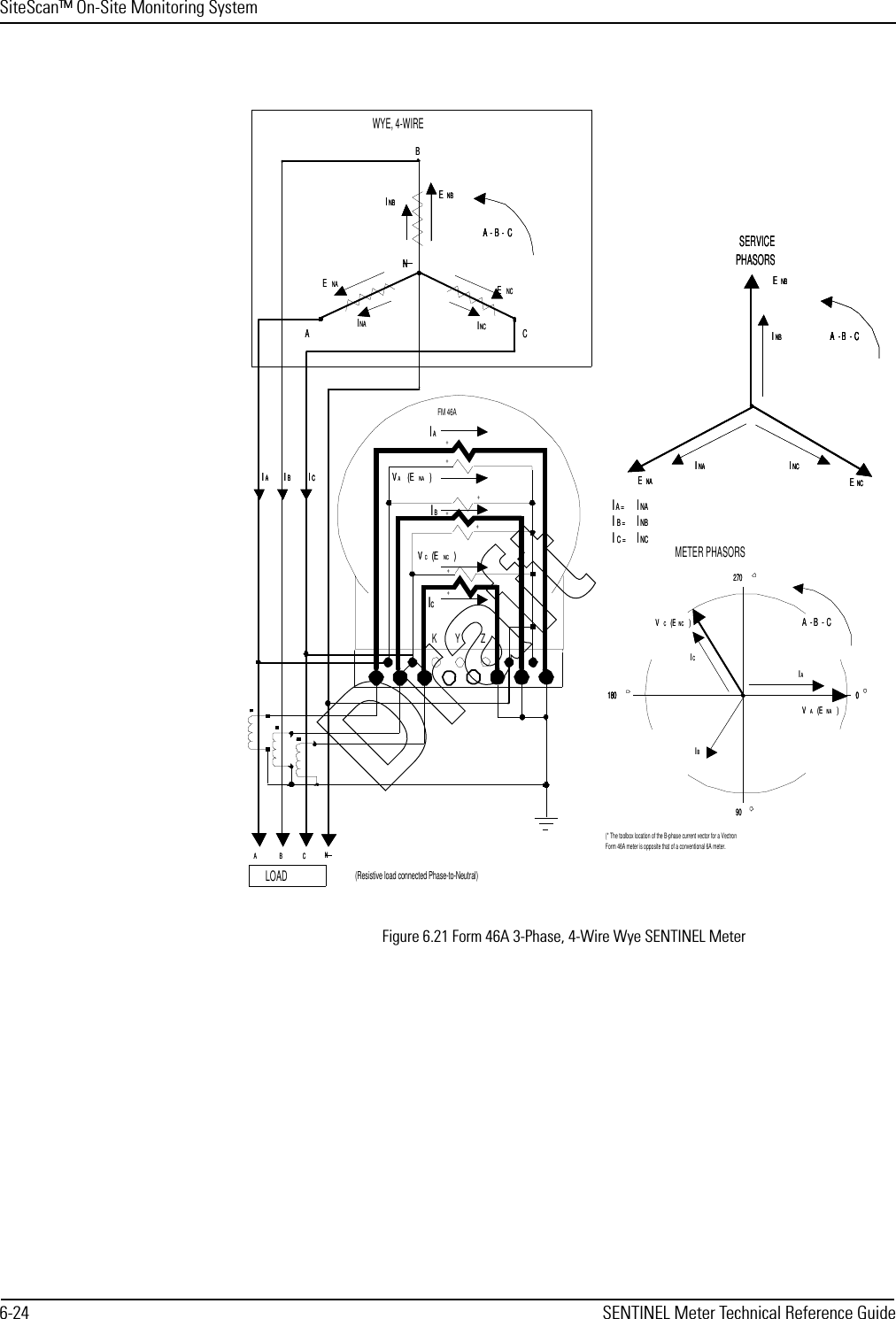 SiteScan™ On-Site Monitoring System6-24 SENTINEL Meter Technical Reference GuideFigure 6.21 Form 46A 3-Phase, 4-Wire Wye SENTINEL MeterKY ZABCIAIBIC++A CENAINCENCINABNINBENBA-B-CNABCIAIAIBIBICICLOADFM 46A++A CENAINCENCINABNNINBENBINBENBWYE, 4-WIREA-B-CA-B-CNN(Resistive load connected Phase-to-Neutral)902700180IAICVC(ENC)VA(ENA)A-B-CIBMETER PHASORS9027000180180IAICVC(ENC)VA(ENA)A-B-CIB(* The toolbox location of the B-phase current vector for a VectronForm 46A meter is opposite that of a conventional 6A meter.IA =INAIB =INBIC =INCIA =INAIB =INBIC =INCSERVICEPHASORSINAENAINCENCENBINBA-B-CSERVICEPHASORSINAENAINCENCENBINBA-B-CINAENAINCENCENBINBA-B-CA-B-CICICIBIBIAIAVC(ENC)VC(ENC)VA(ENA)VA(ENA)+++Draft