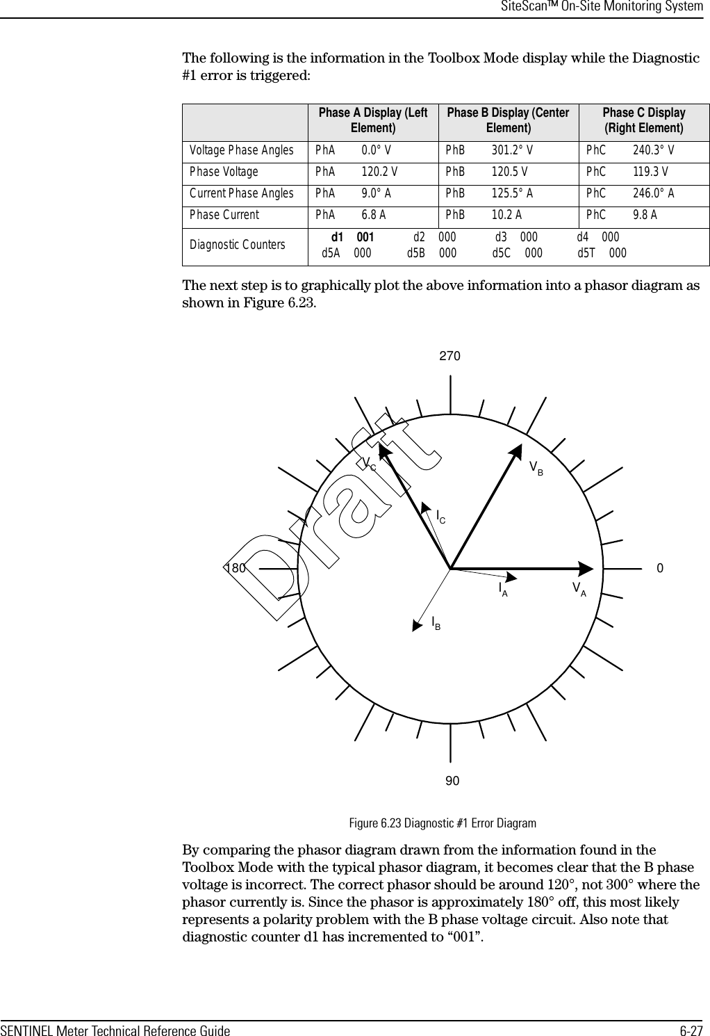 SiteScan™ On-Site Monitoring SystemSENTINEL Meter Technical Reference Guide 6-27The following is the information in the Toolbox Mode display while the Diagnostic #1 error is triggered:The next step is to graphically plot the above information into a phasor diagram as shown in Figure 6.23.Figure 6.23 Diagnostic #1 Error DiagramBy comparing the phasor diagram drawn from the information found in the Toolbox Mode with the typical phasor diagram, it becomes clear that the B phase voltage is incorrect. The correct phasor should be around 120°, not 300° where the phasor currently is. Since the phasor is approximately 180° off, this most likely represents a polarity problem with the B phase voltage circuit. Also note that diagnostic counter d1 has incremented to “001”.Phase A Display (Left Element) Phase B Display (Center Element) Phase C Display (Right Element)Voltage Phase Angles PhA 0.0° V PhB 301.2° V PhC 240.3° VPhase Voltage PhA 120.2 V PhB 120.5 V PhC 119.3 VCurrent Phase Angles PhA 9.0° A PhB 125.5° A PhC 246.0° APhase Current PhA 6.8 A PhB 10.2 A PhC 9.8 ADiagnostic Counters  d1 001 d2 000 d3 000 d4 000d5A 000  d5B 000  d5C 000  d5T 000090270180VBVAVCIAIBICDraft