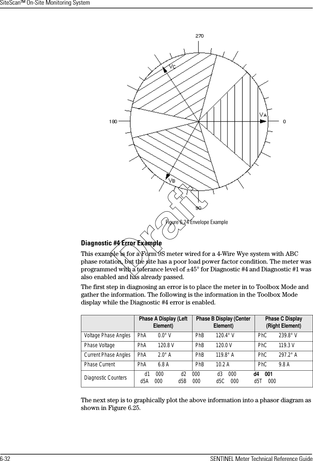 SiteScan™ On-Site Monitoring System6-32 SENTINEL Meter Technical Reference GuideFigure 6.24 Envelope ExampleDiagnostic #4 Error ExampleThis example is for a Form 9S meter wired for a 4-Wire Wye system with ABC phase rotation, but the site has a poor load power factor condition. The meter was programmed with a tolerance level of ±45° for Diagnostic #4 and Diagnostic #1 was also enabled and has already passed.The first step in diagnosing an error is to place the meter in to Toolbox Mode and gather the information. The following is the information in the Toolbox Mode display while the Diagnostic #4 error is enabled.The next step is to graphically plot the above information into a phasor diagram as shown in Figure 6.25.Phase A Display (Left Element) Phase B Display (Center Element) Phase C Display (Right Element)Voltage Phase Angles PhA 0.0° V PhB 120.4° V PhC 239.8° VPhase Voltage PhA 120.8 V PhB 120.0 V PhC 119.3 VCurrent Phase Angles PhA 2.0° A PhB 119.8° A PhC 297.2° APhase Current PhA 6.8 A PhB 10.2 A PhC 9.8 ADiagnostic Counters  d1 000 d2 000 d3 000 d4 001d5A 000   d5B 000  d5C 000  d5T 000Draft