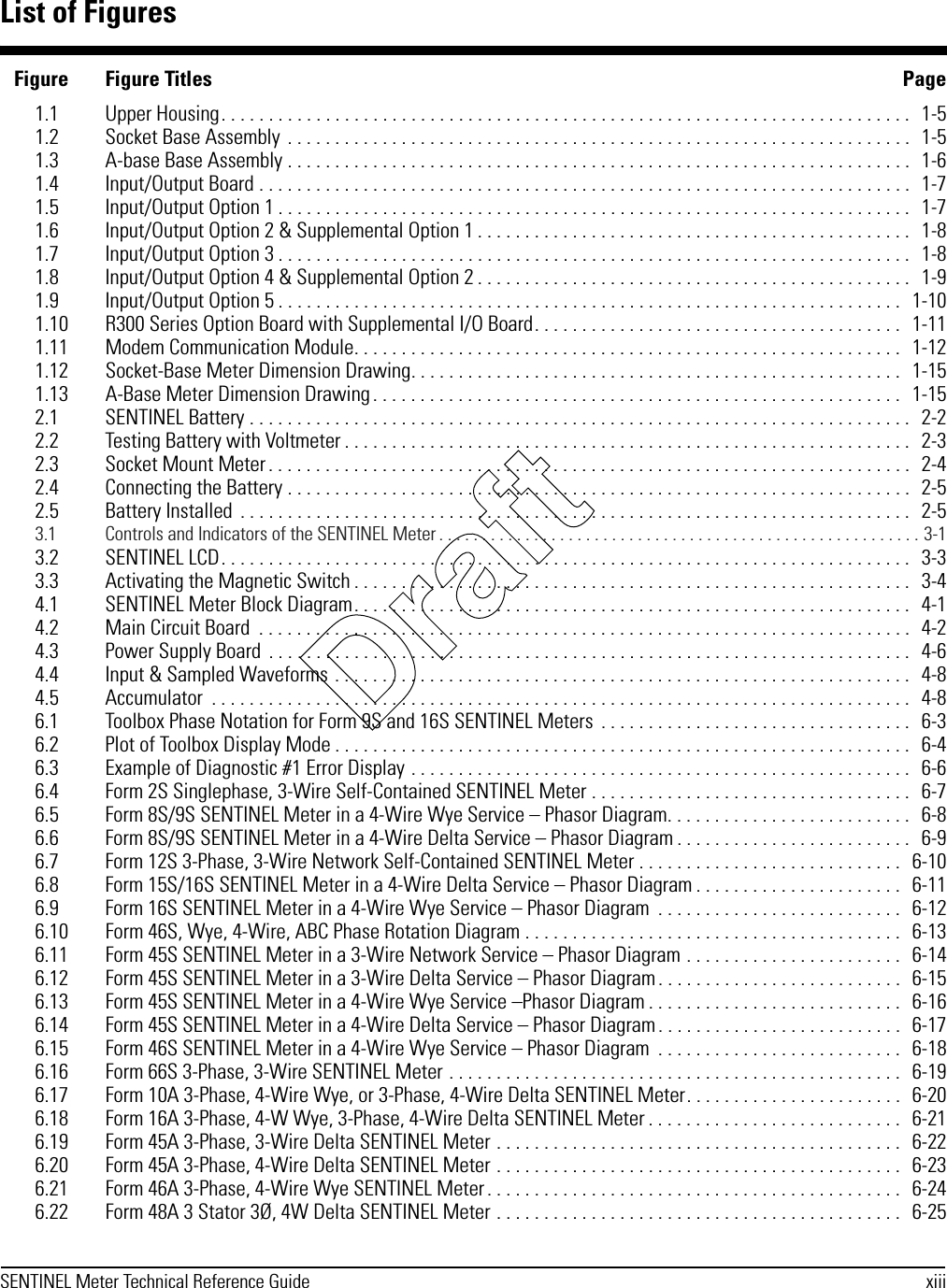 SENTINEL Meter Technical Reference Guide xiii1.1 Upper Housing. . . . . . . . . . . . . . . . . . . . . . . . . . . . . . . . . . . . . . . . . . . . . . . . . . . . . . . . . . . . . . . . . . . . . . . . .   1-51.2 Socket Base Assembly  . . . . . . . . . . . . . . . . . . . . . . . . . . . . . . . . . . . . . . . . . . . . . . . . . . . . . . . . . . . . . . . . . .   1-51.3 A-base Base Assembly . . . . . . . . . . . . . . . . . . . . . . . . . . . . . . . . . . . . . . . . . . . . . . . . . . . . . . . . . . . . . . . . . .   1-61.4 Input/Output Board . . . . . . . . . . . . . . . . . . . . . . . . . . . . . . . . . . . . . . . . . . . . . . . . . . . . . . . . . . . . . . . . . . . . .   1-71.5 Input/Output Option 1 . . . . . . . . . . . . . . . . . . . . . . . . . . . . . . . . . . . . . . . . . . . . . . . . . . . . . . . . . . . . . . . . . . .   1-71.6 Input/Output Option 2 &amp; Supplemental Option 1 . . . . . . . . . . . . . . . . . . . . . . . . . . . . . . . . . . . . . . . . . . . . . .   1-81.7 Input/Output Option 3 . . . . . . . . . . . . . . . . . . . . . . . . . . . . . . . . . . . . . . . . . . . . . . . . . . . . . . . . . . . . . . . . . . .   1-81.8 Input/Output Option 4 &amp; Supplemental Option 2 . . . . . . . . . . . . . . . . . . . . . . . . . . . . . . . . . . . . . . . . . . . . . .   1-91.9 Input/Output Option 5 . . . . . . . . . . . . . . . . . . . . . . . . . . . . . . . . . . . . . . . . . . . . . . . . . . . . . . . . . . . . . . . . . .   1-101.10 R300 Series Option Board with Supplemental I/O Board. . . . . . . . . . . . . . . . . . . . . . . . . . . . . . . . . . . . . . .   1-111.11 Modem Communication Module. . . . . . . . . . . . . . . . . . . . . . . . . . . . . . . . . . . . . . . . . . . . . . . . . . . . . . . . . .   1-121.12 Socket-Base Meter Dimension Drawing. . . . . . . . . . . . . . . . . . . . . . . . . . . . . . . . . . . . . . . . . . . . . . . . . . . .   1-151.13 A-Base Meter Dimension Drawing . . . . . . . . . . . . . . . . . . . . . . . . . . . . . . . . . . . . . . . . . . . . . . . . . . . . . . . .   1-152.1 SENTINEL Battery . . . . . . . . . . . . . . . . . . . . . . . . . . . . . . . . . . . . . . . . . . . . . . . . . . . . . . . . . . . . . . . . . . . . . .   2-22.2 Testing Battery with Voltmeter . . . . . . . . . . . . . . . . . . . . . . . . . . . . . . . . . . . . . . . . . . . . . . . . . . . . . . . . . . . .   2-32.3 Socket Mount Meter . . . . . . . . . . . . . . . . . . . . . . . . . . . . . . . . . . . . . . . . . . . . . . . . . . . . . . . . . . . . . . . . . . . .  2-42.4 Connecting the Battery . . . . . . . . . . . . . . . . . . . . . . . . . . . . . . . . . . . . . . . . . . . . . . . . . . . . . . . . . . . . . . . . . .   2-52.5 Battery Installed  . . . . . . . . . . . . . . . . . . . . . . . . . . . . . . . . . . . . . . . . . . . . . . . . . . . . . . . . . . . . . . . . . . . . . . .   2-53.1 Controls and Indicators of the SENTINEL Meter . . . . . . . . . . . . . . . . . . . . . . . . . . . . . . . . . . . . . . . . . . . . . . . . . . . . . . . . 3-13.2 SENTINEL LCD. . . . . . . . . . . . . . . . . . . . . . . . . . . . . . . . . . . . . . . . . . . . . . . . . . . . . . . . . . . . . . . . . . . . . . . . .   3-33.3 Activating the Magnetic Switch . . . . . . . . . . . . . . . . . . . . . . . . . . . . . . . . . . . . . . . . . . . . . . . . . . . . . . . . . . .   3-44.1 SENTINEL Meter Block Diagram. . . . . . . . . . . . . . . . . . . . . . . . . . . . . . . . . . . . . . . . . . . . . . . . . . . . . . . . . . .   4-14.2 Main Circuit Board  . . . . . . . . . . . . . . . . . . . . . . . . . . . . . . . . . . . . . . . . . . . . . . . . . . . . . . . . . . . . . . . . . . . . .   4-24.3 Power Supply Board  . . . . . . . . . . . . . . . . . . . . . . . . . . . . . . . . . . . . . . . . . . . . . . . . . . . . . . . . . . . . . . . . . . . .   4-64.4 Input &amp; Sampled Waveforms . . . . . . . . . . . . . . . . . . . . . . . . . . . . . . . . . . . . . . . . . . . . . . . . . . . . . . . . . . . . .   4-84.5 Accumulator  . . . . . . . . . . . . . . . . . . . . . . . . . . . . . . . . . . . . . . . . . . . . . . . . . . . . . . . . . . . . . . . . . . . . . . . . . .   4-86.1 Toolbox Phase Notation for Form 9S and 16S SENTINEL Meters  . . . . . . . . . . . . . . . . . . . . . . . . . . . . . . . . .  6-36.2 Plot of Toolbox Display Mode . . . . . . . . . . . . . . . . . . . . . . . . . . . . . . . . . . . . . . . . . . . . . . . . . . . . . . . . . . . . .   6-46.3 Example of Diagnostic #1 Error Display . . . . . . . . . . . . . . . . . . . . . . . . . . . . . . . . . . . . . . . . . . . . . . . . . . . . .   6-66.4 Form 2S Singlephase, 3-Wire Self-Contained SENTINEL Meter . . . . . . . . . . . . . . . . . . . . . . . . . . . . . . . . . .  6-76.5 Form 8S/9S SENTINEL Meter in a 4-Wire Wye Service – Phasor Diagram. . . . . . . . . . . . . . . . . . . . . . . . . .   6-86.6 Form 8S/9S SENTINEL Meter in a 4-Wire Delta Service – Phasor Diagram . . . . . . . . . . . . . . . . . . . . . . . . .   6-96.7 Form 12S 3-Phase, 3-Wire Network Self-Contained SENTINEL Meter . . . . . . . . . . . . . . . . . . . . . . . . . . . .   6-106.8 Form 15S/16S SENTINEL Meter in a 4-Wire Delta Service – Phasor Diagram . . . . . . . . . . . . . . . . . . . . . .   6-116.9 Form 16S SENTINEL Meter in a 4-Wire Wye Service – Phasor Diagram  . . . . . . . . . . . . . . . . . . . . . . . . . .   6-126.10 Form 46S, Wye, 4-Wire, ABC Phase Rotation Diagram . . . . . . . . . . . . . . . . . . . . . . . . . . . . . . . . . . . . . . . .   6-136.11 Form 45S SENTINEL Meter in a 3-Wire Network Service – Phasor Diagram . . . . . . . . . . . . . . . . . . . . . . .   6-146.12 Form 45S SENTINEL Meter in a 3-Wire Delta Service – Phasor Diagram . . . . . . . . . . . . . . . . . . . . . . . . . .   6-156.13 Form 45S SENTINEL Meter in a 4-Wire Wye Service –Phasor Diagram . . . . . . . . . . . . . . . . . . . . . . . . . . .   6-166.14 Form 45S SENTINEL Meter in a 4-Wire Delta Service – Phasor Diagram . . . . . . . . . . . . . . . . . . . . . . . . . .   6-176.15 Form 46S SENTINEL Meter in a 4-Wire Wye Service – Phasor Diagram  . . . . . . . . . . . . . . . . . . . . . . . . . .   6-186.16 Form 66S 3-Phase, 3-Wire SENTINEL Meter . . . . . . . . . . . . . . . . . . . . . . . . . . . . . . . . . . . . . . . . . . . . . . . .   6-196.17 Form 10A 3-Phase, 4-Wire Wye, or 3-Phase, 4-Wire Delta SENTINEL Meter. . . . . . . . . . . . . . . . . . . . . . .  6-206.18 Form 16A 3-Phase, 4-W Wye, 3-Phase, 4-Wire Delta SENTINEL Meter . . . . . . . . . . . . . . . . . . . . . . . . . . .   6-216.19 Form 45A 3-Phase, 3-Wire Delta SENTINEL Meter . . . . . . . . . . . . . . . . . . . . . . . . . . . . . . . . . . . . . . . . . . .  6-226.20 Form 45A 3-Phase, 4-Wire Delta SENTINEL Meter . . . . . . . . . . . . . . . . . . . . . . . . . . . . . . . . . . . . . . . . . . .  6-236.21 Form 46A 3-Phase, 4-Wire Wye SENTINEL Meter . . . . . . . . . . . . . . . . . . . . . . . . . . . . . . . . . . . . . . . . . . . .   6-246.22 Form 48A 3 Stator 3Ø, 4W Delta SENTINEL Meter . . . . . . . . . . . . . . . . . . . . . . . . . . . . . . . . . . . . . . . . . . .  6-25List of FiguresFigure Figure Titles PageDraft