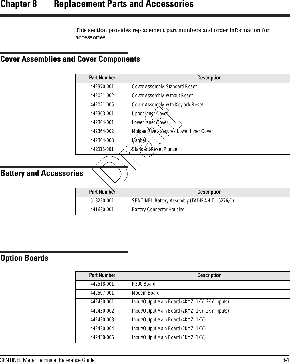 SENTINEL Meter Technical Reference Guide 8-1Chapter 8 Replacement Parts and AccessoriesThis section provides replacement part numbers and order information for accessories.Cover Assemblies and Cover ComponentsBattery and AccessoriesOption BoardsPart Number Description442370-001 Cover Assembly, Standard Reset442021-002 Cover Assembly, without Reset442021-005 Cover Assembly, with Keylock Reset442363-001 Upper Inner Cover442364-001 Lower Inner Cover442364-002 Molded Rivet- secures Lower Inner Cover442364-003 Hanger442118-001 Standard Reset PlungerPart Number Description513230-001 SENTINEL Battery Assembly (TADIRAN TL-5276/C)441630-001 Battery Connector HousingPart Number Description442518-001 R300 Board442507-001 Modem Board442430-001 Input/Output Main Board (4KYZ, 1KY, 2KY inputs)442430-002 Input/Output Main Board (2KYZ, 1KY, 2KY inputs)442430-003 Input/Output Main Board (4KYZ, 1KY)442430-004 Input/Output Main Board (2KYZ, 1KY)442430-005 Input/Output Main Board (1KYZ, 1KY)Draft