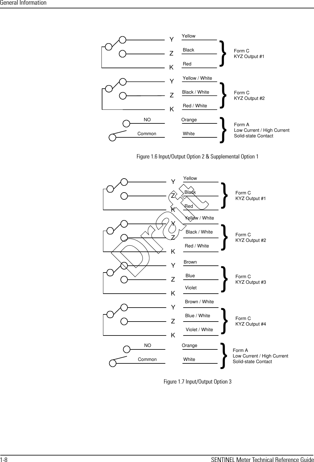 General Information1-8 SENTINEL Meter Technical Reference GuideFigure 1.6 Input/Output Option 2 &amp; Supplemental Option 1Figure 1.7 Input/Output Option 3KZYYellowBlackRedForm CKYZ Output #1}KZYYellow / WhiteBlack / WhiteRed / WhiteForm CKYZ Output #2}NOCommonOrangeWhite}Form ALow Current / High CurrentSolid-state ContactKZYBrownBlueVioletNOCommonOrangeWhiteForm CKYZ Output #3}}Form ALow Current / High CurrentSolid-state ContactKZYYellowBlackRedForm CKYZ Output #1}KZYYellow / WhiteBlack / WhiteRed / WhiteForm CKYZ Output #2}KZYBrown / WhiteBlue / WhiteViolet / WhiteForm CKYZ Output #4}Draft