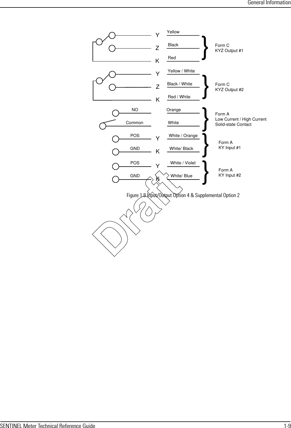 General InformationSENTINEL Meter Technical Reference Guide 1-9Figure 1.8 Input/Output Option 4 &amp; Supplemental Option 2KZYYellowBlackRedForm CKYZ Output #1}KZYYellow / WhiteBlack / WhiteRed / WhiteForm CKYZ Output #2}NOCommonOrangeWhite }Form ALow Current / High CurrentSolid-state ContactWhite / OrangeYWhite/ BlackKPOSGND }Form AKY Input #1White / VioletYWhite/ BlueKPOSGND }Form AKY Input #2Draft