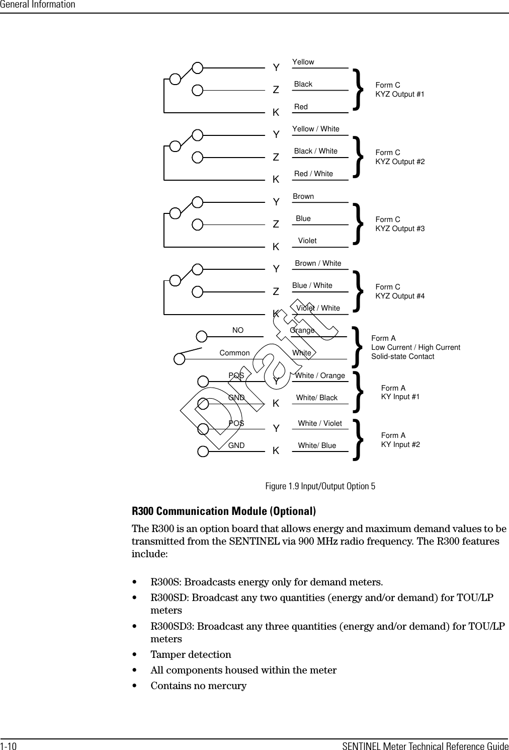 General Information1-10 SENTINEL Meter Technical Reference GuideFigure 1.9 Input/Output Option 5R300 Communication Module (Optional)The R300 is an option board that allows energy and maximum demand values to be transmitted from the SENTINEL via 900 MHz radio frequency. The R300 features include:• R300S: Broadcasts energy only for demand meters.• R300SD: Broadcast any two quantities (energy and/or demand) for TOU/LP meters• R300SD3: Broadcast any three quantities (energy and/or demand) for TOU/LP meters•Tamper detection• All components housed within the meter• Contains no mercuryKZYBrownBlueVioletNOCommonOrangeWhiteForm CKYZ Output #3}}Form ALow Current / High CurrentSolid-state ContactWhite / OrangeYWhite/ BlackKPOSGND}Form AKY Input #1White / VioletYWhite/ BlueKPOSGND}Form AKY Input #2KZYYellowBlackRedForm CKYZ Output #1}KZYYellow / WhiteBlack / WhiteRed / WhiteForm CKYZ Output #2}KZYBrown / WhiteBlue / WhiteViolet / WhiteForm CKYZ Output #4}Draft