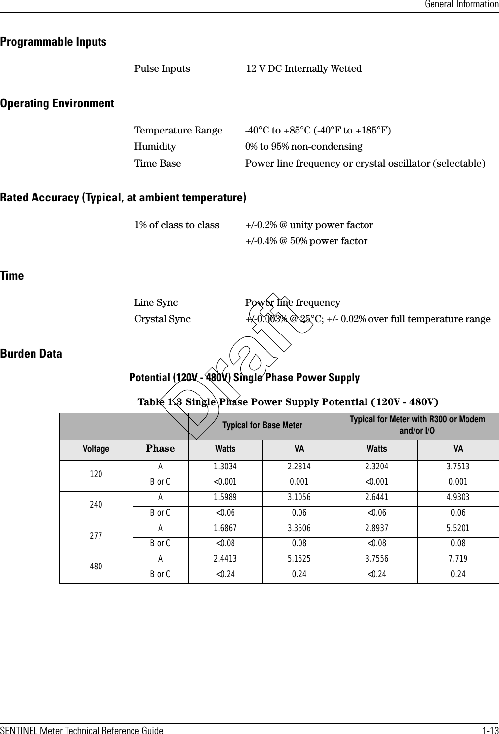 General InformationSENTINEL Meter Technical Reference Guide 1-13Programmable InputsOperating EnvironmentRated Accuracy (Typical, at ambient temperature)TimeBurden DataPotential (120V - 480V) Single Phase Power SupplyPulse Inputs 12 V DC Internally WettedTemperature Range -40°C to +85°C (-40°F to +185°F)Humidity 0% to 95% non-condensingTime Base Power line frequency or crystal oscillator (selectable)1% of class to class +/-0.2% @ unity power factor+/-0.4% @ 50% power factorLine Sync Power line frequencyCrystal Sync +/-0.003% @ 25°C; +/- 0.02% over full temperature rangeTable 1.3 Single Phase Power Supply Potential (120V - 480V)Typical for Base Meter Typical for Meter with R300 or Modem and/or I/OVoltage Phase Watts VA Watts VA120 A 1.3034 2.2814 2.3204 3.7513B or C &lt;0.001 0.001 &lt;0.001 0.001240 A 1.5989 3.1056 2.6441 4.9303B or C &lt;0.06 0.06 &lt;0.06 0.06277 A 1.6867 3.3506 2.8937 5.5201B or C &lt;0.08 0.08 &lt;0.08 0.08480 A 2.4413 5.1525 3.7556 7.719B or C &lt;0.24 0.24 &lt;0.24 0.24Draft