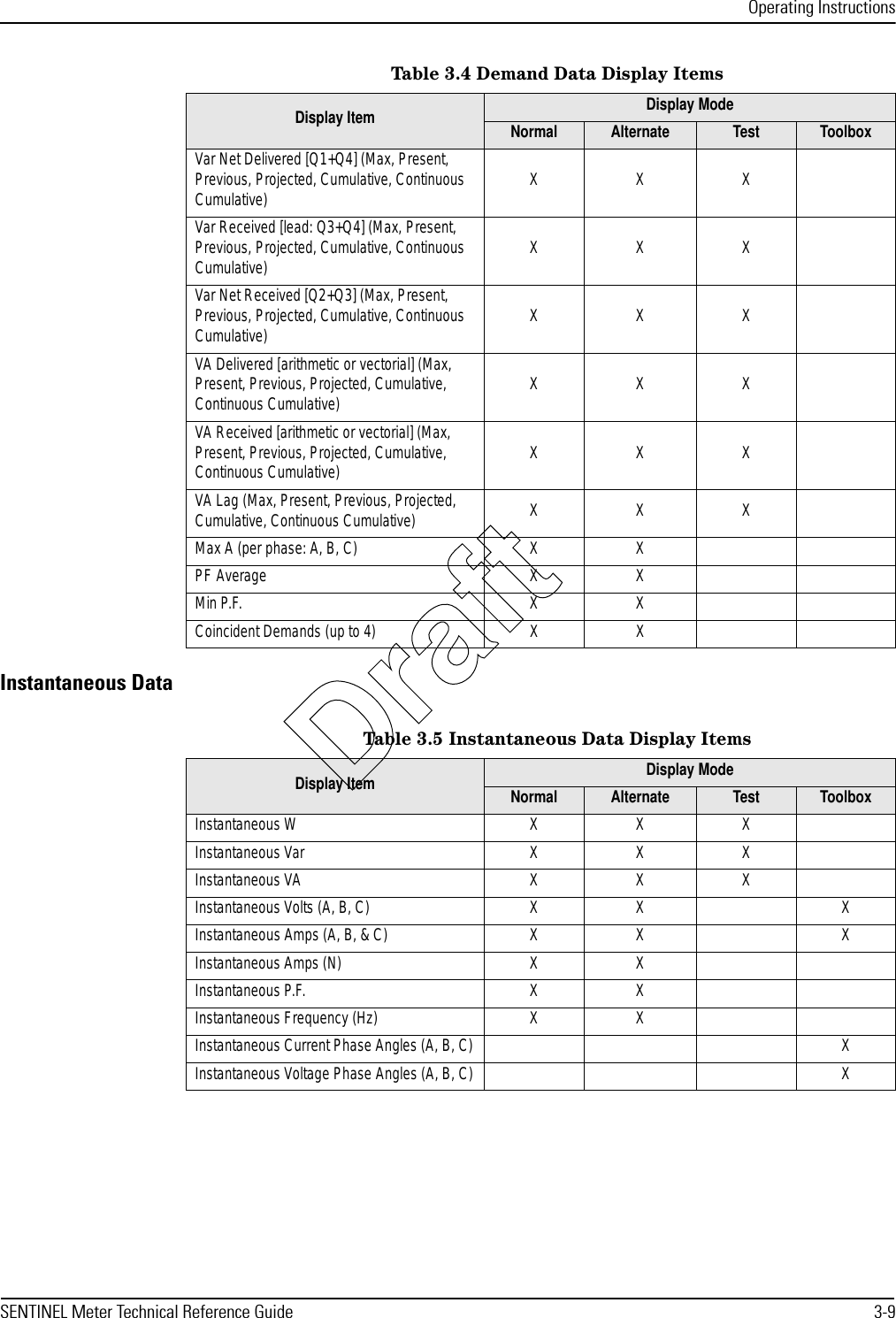 Operating InstructionsSENTINEL Meter Technical Reference Guide 3-9Instantaneous DataVar Net Delivered [Q1+Q4] (Max, Present, Previous, Projected, Cumulative, Continuous Cumulative) XXXVar Received [lead: Q3+Q4] (Max, Present, Previous, Projected, Cumulative, Continuous Cumulative) XXXVar Net Received [Q2+Q3] (Max, Present, Previous, Projected, Cumulative, Continuous Cumulative) XXXVA Delivered [arithmetic or vectorial] (Max, Present, Previous, Projected, Cumulative, Continuous Cumulative) XXXVA Received [arithmetic or vectorial] (Max, Present, Previous, Projected, Cumulative, Continuous Cumulative) XXXVA Lag (Max, Present, Previous, Projected, Cumulative, Continuous Cumulative) XXXMax A (per phase: A, B, C) X XPF Average X XMin P.F. X XCoincident Demands (up to 4) X XTable 3.4 Demand Data Display ItemsDisplay Item Display ModeNormal Alternate Test ToolboxTable 3.5 Instantaneous Data Display ItemsDisplay Item Display ModeNormal Alternate Test ToolboxInstantaneous W  X X XInstantaneous Var X X XInstantaneous VA X X XInstantaneous Volts (A, B, C) X X XInstantaneous Amps (A, B, &amp; C) X X XInstantaneous Amps (N) X XInstantaneous P.F. X XInstantaneous Frequency (Hz) X XInstantaneous Current Phase Angles (A, B, C) XInstantaneous Voltage Phase Angles (A, B, C) XDraft