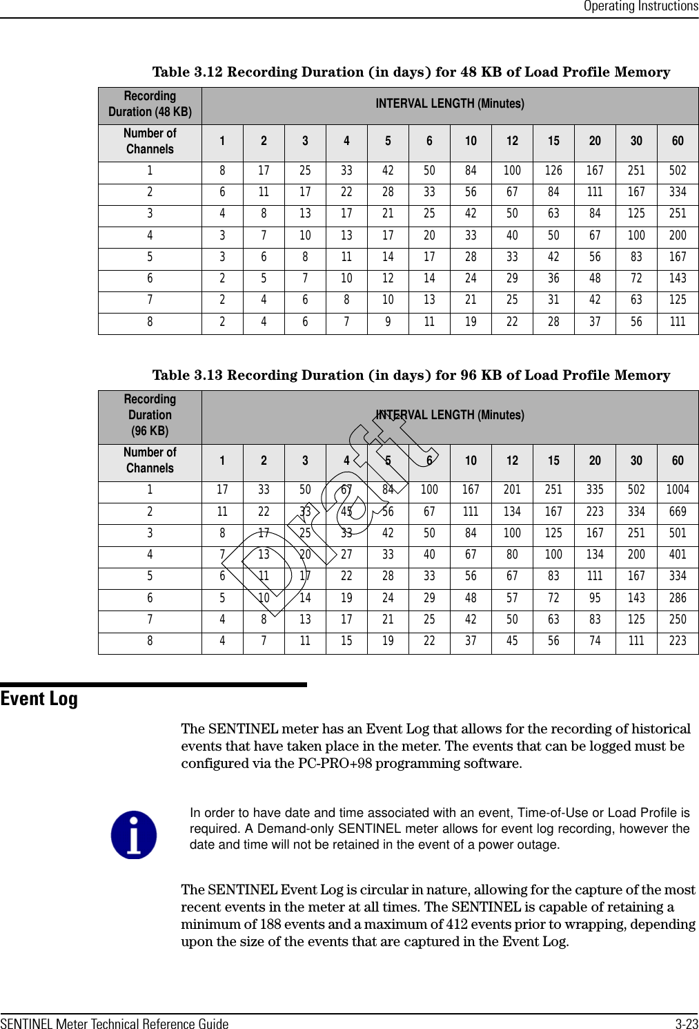 Operating InstructionsSENTINEL Meter Technical Reference Guide 3-23Event LogThe SENTINEL meter has an Event Log that allows for the recording of historical events that have taken place in the meter. The events that can be logged must be configured via the PC-PRO+98 programming software.The SENTINEL Event Log is circular in nature, allowing for the capture of the most recent events in the meter at all times. The SENTINEL is capable of retaining a minimum of 188 events and a maximum of 412 events prior to wrapping, depending upon the size of the events that are captured in the Event Log.Table 3.12 Recording Duration (in days) for 48 KB of Load Profile MemoryRecording Duration (48 KB) INTERVAL LENGTH (Minutes)Number of Channels 12345610 12 15 20 30 601 8 17 25 33 42 50 84 100 126 167 251 5022 6 11 17 22 28 33 56 67 84 111 167 3343 4 8 13172125425063841252514 3 7 10131720334050671002005 3 6 8 11 14 17 28 33 42 56 83 1676 2 5 7 10 12 14 24 29 36 48 72 1437 2468101321253142631258 24679111922283756111Table 3.13 Recording Duration (in days) for 96 KB of Load Profile MemoryRecording Duration (96 KB) INTERVAL LENGTH (Minutes)Number of Channels 12345610 12 15 20 30 601 17 33 50 67 84 100 167 201 251 335 502 10042 11 22 33 45 56 67 111 134 167 223 334 6693 8 17 25 33 42 50 84 100 125 167 251 5014 7 13 20 27 33 40 67 80 100 134 200 4015 6 11 17 22 28 33 56 67 83 111 167 3346 5 10 14 19 24 29 48 57 72 95 143 2867 4 8 13172125425063831252508 4 7 1115192237455674111223In order to have date and time associated with an event, Time-of-Use or Load Profile isrequired. A Demand-only SENTINEL meter allows for event log recording, however thedate and time will not be retained in the event of a power outage.Draft