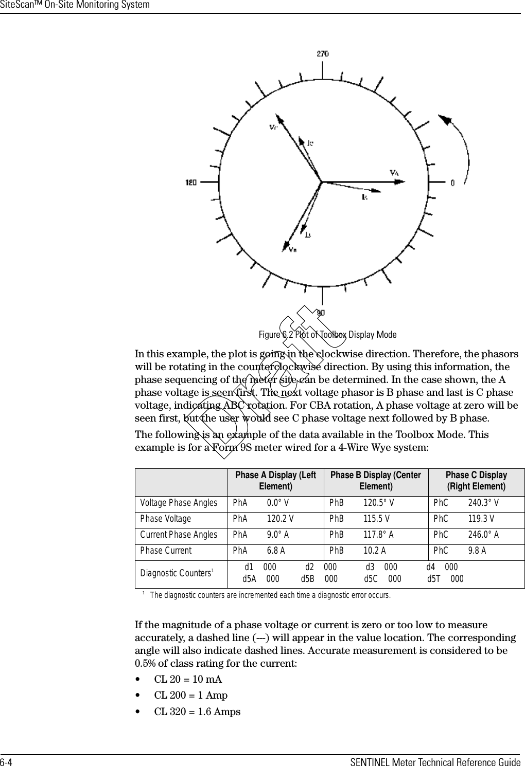 SiteScan™ On-Site Monitoring System6-4 SENTINEL Meter Technical Reference GuideFigure 6.2 Plot of Toolbox Display ModeIn this example, the plot is going in the clockwise direction. Therefore, the phasors will be rotating in the counterclockwise direction. By using this information, the phase sequencing of the meter site can be determined. In the case shown, the A phase voltage is seen first. The next voltage phasor is B phase and last is C phase voltage, indicating ABC rotation. For CBA rotation, A phase voltage at zero will be seen first, but the user would see C phase voltage next followed by B phase.The following is an example of the data available in the Toolbox Mode. This example is for a Form 9S meter wired for a 4-Wire Wye system:If the magnitude of a phase voltage or current is zero or too low to measure accurately, a dashed line (---) will appear in the value location. The corresponding angle will also indicate dashed lines. Accurate measurement is considered to be 0.5% of class rating for the current:• CL 20 = 10 mA• CL 200 = 1 Amp• CL 320 = 1.6 AmpsPhase A Display (Left Element) Phase B Display (Center Element) Phase C Display (Right Element)Voltage Phase Angles PhA 0.0° V PhB 120.5° V PhC 240.3° VPhase Voltage PhA 120.2 V PhB 115.5 V PhC 119.3 VCurrent Phase Angles PhA 9.0° A PhB 117.8° A PhC 246.0° APhase Current PhA 6.8 A PhB 10.2 A PhC 9.8 ADiagnostic Counters11The diagnostic counters are incremented each time a diagnostic error occurs. d1 000 d2 000 d3 000 d4 000d5A 000  d5B 000  d5C 000  d5T 000Draft