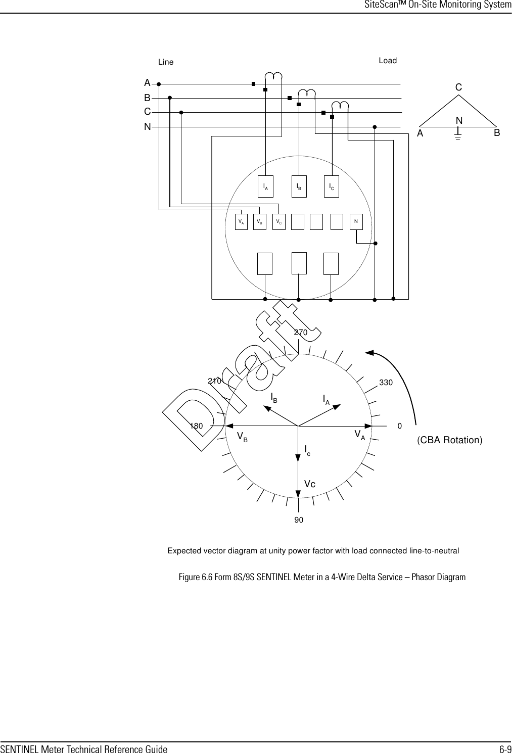 SiteScan™ On-Site Monitoring SystemSENTINEL Meter Technical Reference Guide 6-9Figure 6.6 Form 8S/9S SENTINEL Meter in a 4-Wire Delta Service – Phasor DiagramIAIBIC270018090IcVcIAVAABCLine LoadAC210BNNIBVAVCNVBVB(CBA Rotation)Expected vector diagram at unity power factor with load connected line-to-neutral330Draft