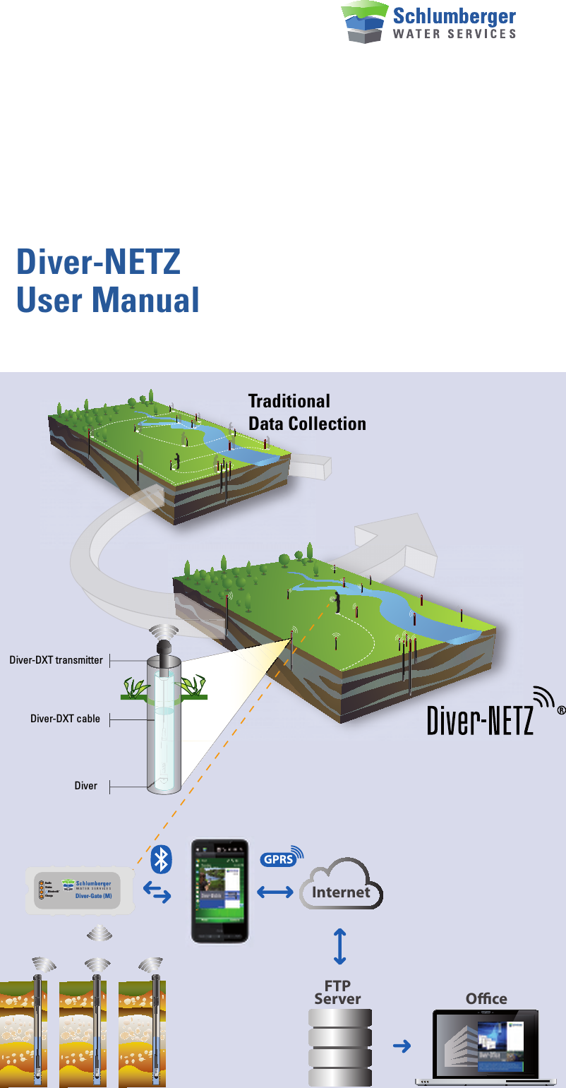 Diver-NETZUser Manual  TraditionalData CollectionDiver-DXT transmitterDiver-DXT cableDiverStatusRadioChargeBluetoothTMDiver-Gate (M)GPRSInternetFTPServer Oce