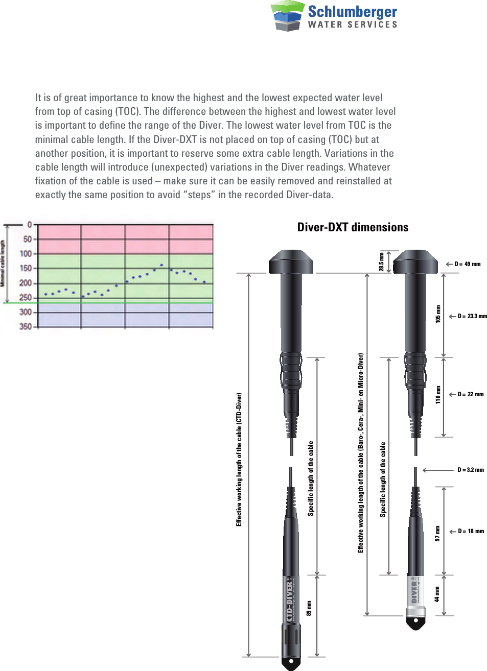 It is of great importance to know the highest and the lowest expected water level from top of casing (TOC). The difference between the highest and lowest water level is important to define the range of the Diver. The lowest water level from TOC is the minimal cable length. If the Diver-DXT is not placed on top of casing (TOC) but at another position, it is important to reserve some extra cable length. Variations in the cable length will introduce (unexpected) variations in the Diver readings. Whatever fixation of the cable is used – make sure it can be easily removed and reinstalled at exactly the same position to avoid “steps” in the recorded Diver-data.D =  23.3 mm28.5 mmD =  49  mmD =  22  mm110 mm 105 mmD =  18  mmDiver-DXT dimensionsSpecific length of the cable  Effective working length of the cable (Baro-, Cera-, Mini- en Micro-Diver)44 mmSpecific length of the cable  Effective working length of the cable (CTD-Diver)89 mmD = 3.2 mm  97 mm