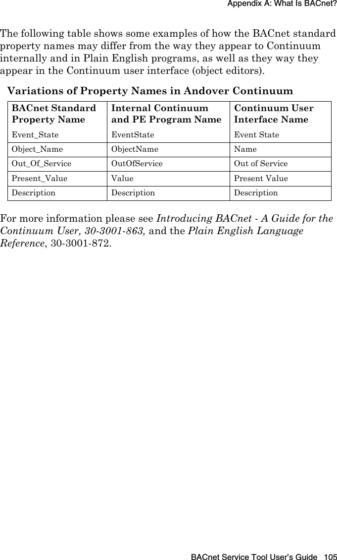 Appendix A: What Is BACnet?BACnet Service Tool User’s Guide 105The following table shows some examples of how the BACnet standard property names may differ from the way they appear to Continuum internally and in Plain English programs, as well as they way they appear in the Continuum user interface (object editors).For more information please see Introducing BACnet - A Guide for the Continuum User, 30-3001-863, and the Plain English Language Reference, 30-3001-872.Variations of Property Names in Andover ContinuumBACnet Standard Property NameInternal Continuum and PE Program NameContinuum User Interface NameEvent_State EventState Event StateObject_Name ObjectName NameOut_Of_Service OutOfService Out of ServicePresent_Value Value Present ValueDescription Description Description