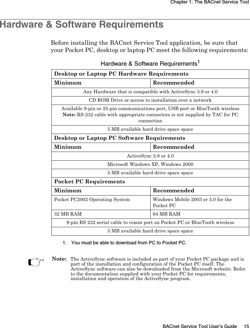 Chapter 1: The BACnet Service ToolBACnet Service Tool User’s Guide 15Hardware &amp; Software RequirementsBefore installing the BACnet Service Tool application, be sure that your Pocket PC, desktop or laptop PC meet the following requirements: Hardware &amp; Software Requirements11. You must be able to download from PC to Pocket PC.Desktop or Laptop PC Hardware RequirementsMinimum RecommendedAny Hardware that is compatible with ActiveSync 3.8 or 4.0CD ROM Drive or access to installation over a networkAvailable 9-pin or 25-pin communications port, USB port or BlueTooth wireless Note: RS-232 cable with appropriate connectors is not supplied by TAC for PC connection5 MB available hard drive space spaceDesktop or Laptop PC Software RequirementsMinimum RecommendedActiveSync 3.8 or 4.0Microsoft Windows XP, Windows 20005 MB available hard drive space spacePocket PC RequirementsMinimum RecommendedPocket PC2002 Operating System Windows Mobile 2003 or 5.0 for thePocket PC 32 MB RAM 64 MB RAM9-pin RS 232 serial cable to comm port on Pocket PC or BlueTooth wireless5 MB available hard drive space spaceNote:  The ActiveSync software is included as part of your Pocket PC package and is part of the installation and configuration of the Pocket PC itself. The ActiveSync software can also be downloaded from the Microsoft website. Refer to the documentation supplied with your Pocket PC for requirements, installation and operation of the ActiveSync program.