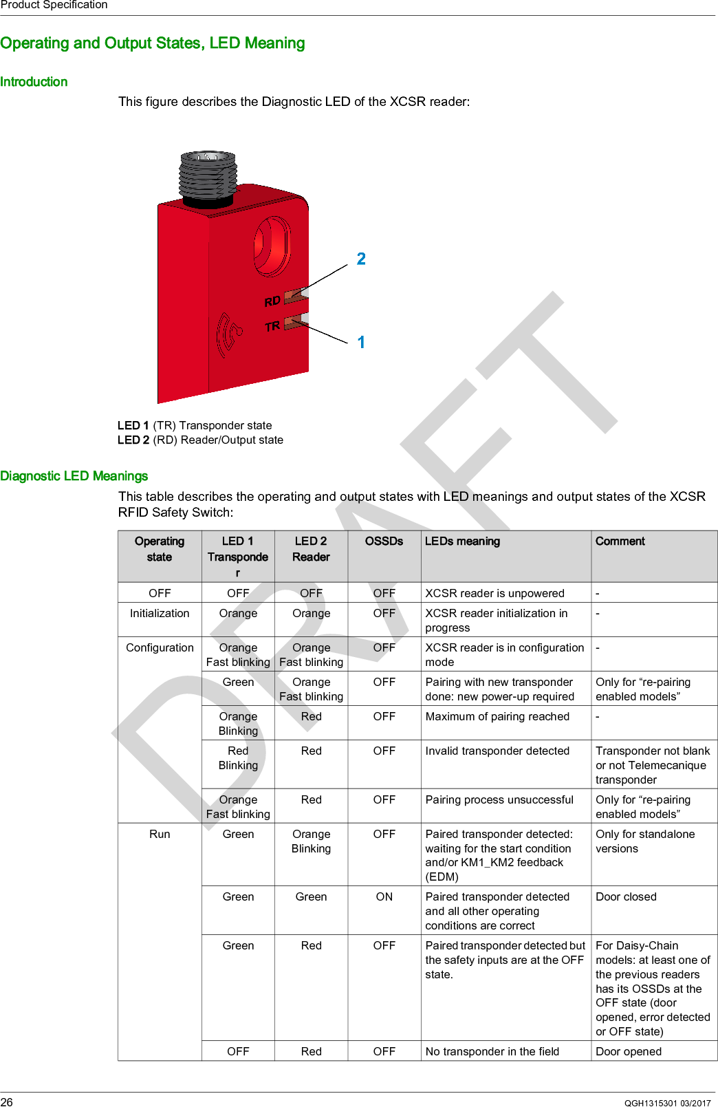 Product SpecificationQGH1315301 03/2017 27Error detected RedBlinkingRedBlinkingOFF Invalid transponder or non-paired transponder detected: new power-up required after fault clearancePossible attempted fraud or transponder damagedGreen or OFF1, 2, 3, or 4 red flashesOFF Internal error detected. Contact the customer support of your country.The color of the LED 1 depends on the presence of the transponder:Green: transponder detectedOFF: no transponder detectedOperating stateLED 1TransponderLED 2ReaderOSSDs LEDs meaning Comment