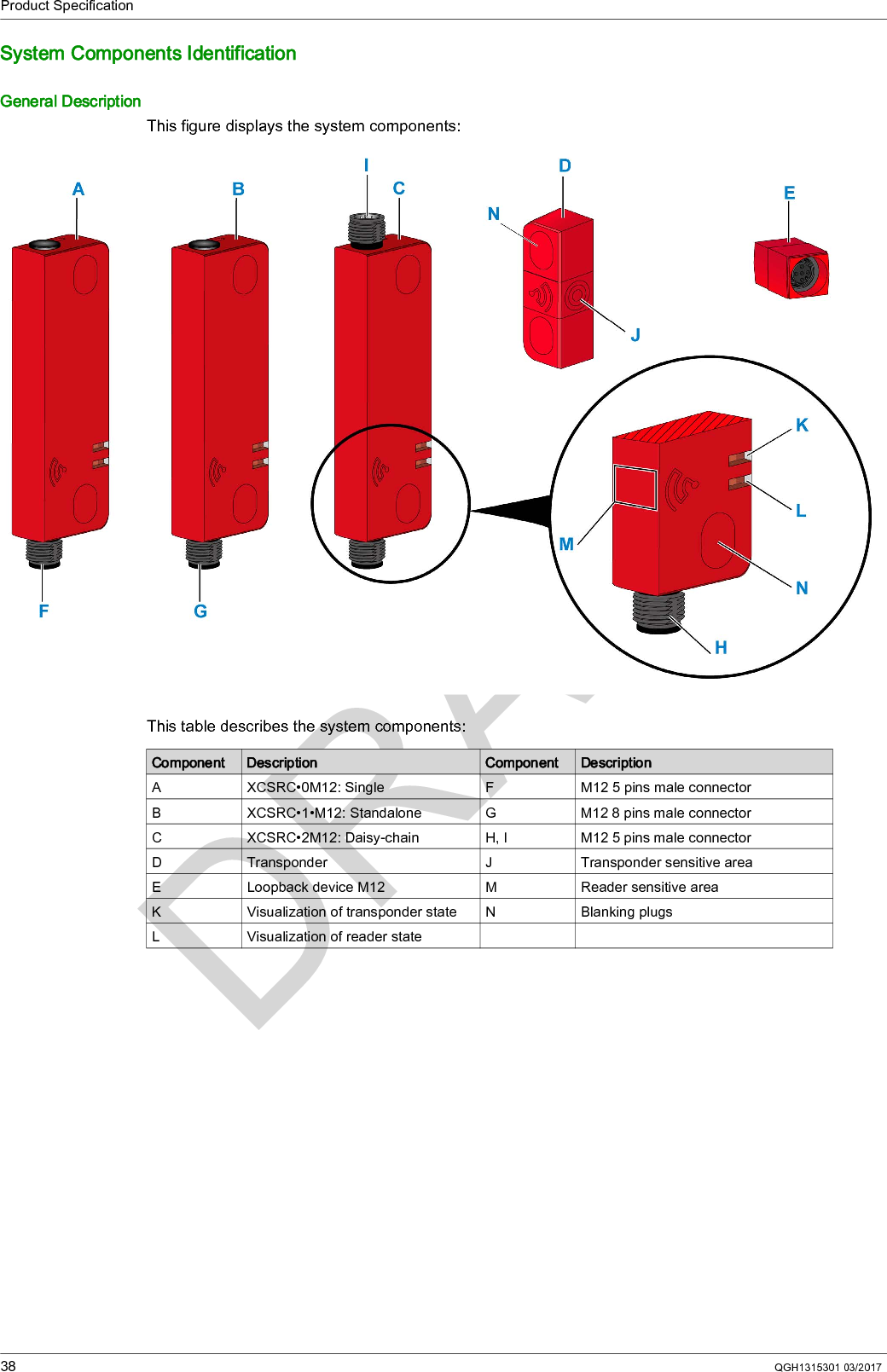 Product Specification38 QGH1315301 03/2017System Components IdentificationGeneral DescriptionThis figure displays the system components:This table describes the system components:Component Description Component DescriptionA XCSRC•0M12: Single F M12 5 pins male connectorB XCSRC•1•M12: Standalone G M12 8 pins male connectorC XCSRC•2M12: Daisy-chain H, I M12 5 pins male connectorD Transponder J Transponder sensitive areaE Loopback device M12 M Reader sensitive areaK Visualization of transponder state N Blanking plugsL Visualization of reader state