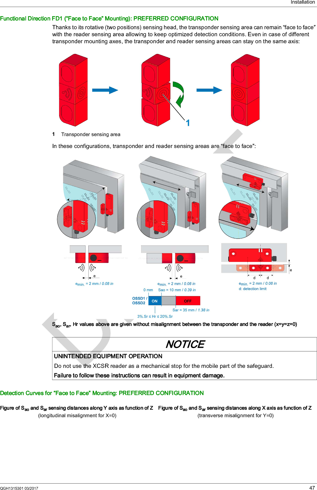 InstallationQGH1315301 03/2017 47Functional Direction FD1 (“Face to Face” Mounting): PREFERRED CONFIGURATIONThanks to its rotative (two positions) sensing head, the transponder sensing area can remain “face to face” with the reader sensing area allowing to keep optimized detection conditions. Even in case of different transponder mounting axes, the transponder and reader sensing areas can stay on the same axis:1  Transponder sensing areaIn these configurations, transponder and reader sensing areas are “face to face”:Sao, Sar, Hr values above are given without misalignment between the transponder and the reader (x=y=z=0) Detection Curves for “Face to Face” Mounting: PREFERRED CONFIGURATIONNOTICEUNINTENDED EQUIPMENT OPERATIONDo not use the XCSR reader as a mechanical stop for the mobile part of the safeguard.Failure to follow these instructions can result in equipment damage.Figure of Sao and Sar sensing distances along Y axis as function of Z (longitudinal misalignment for X=0)Figure of Sao and Sar sensing distances along X axis as function of Z (transverse misalignment for Y=0)