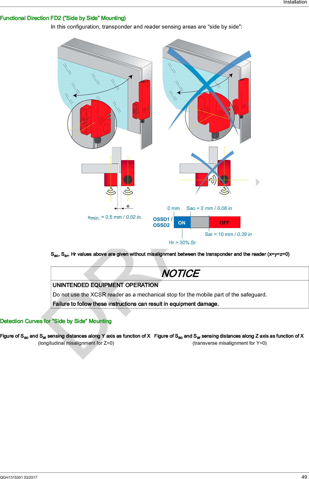 InstallationQGH1315301 03/2017 49Functional Direction FD2 (“Side by Side” Mounting)In this configuration, transponder and reader sensing areas are “side by side”:Sao, Sar, Hr values above are given without misalignment between the transponder and the reader (x=y=z=0) Detection Curves for “Side by Side” MountingNOTICEUNINTENDED EQUIPMENT OPERATIONDo not use the XCSR reader as a mechanical stop for the mobile part of the safeguard.Failure to follow these instructions can result in equipment damage.Figure of Sao and Sar sensing distances along Y axis as function of X (longitudinal misalignment for Z=0)Figure of Sao and Sar sensing distances along Z axis as function of X (transverse misalignment for Y=0)