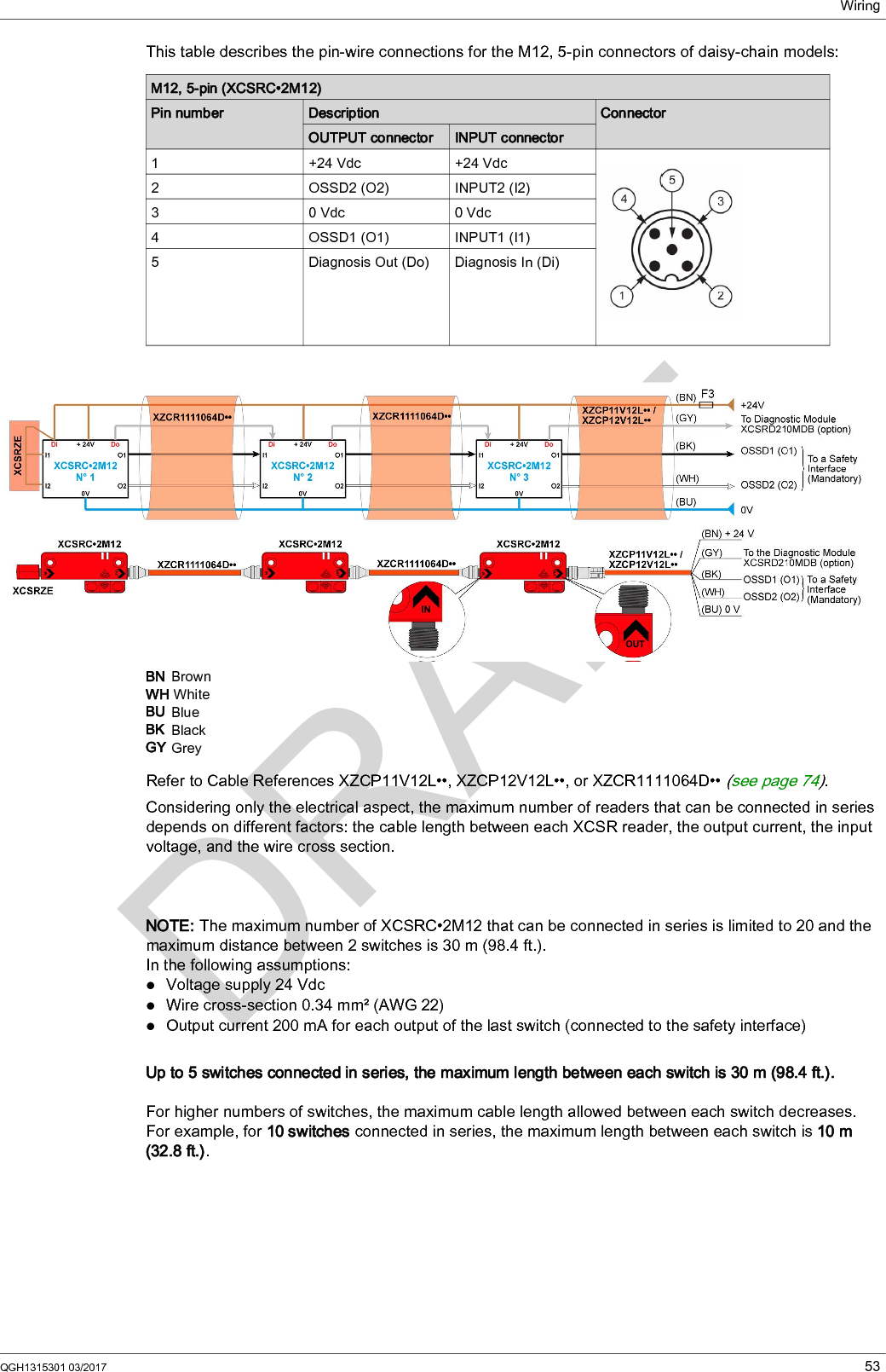 WiringQGH1315301 03/2017 53This table describes the pin-wire connections for the M12, 5-pin connectors of daisy-chain models:BN  BrownWH WhiteBU  BlueBK  BlackGY GreyRefer to Cable References XZCP11V12L••, XZCP12V12L••, or XZCR1111064D•• (see page 74).Considering only the electrical aspect, the maximum number of readers that can be connected in series depends on different factors: the cable length between each XCSR reader, the output current, the input voltage, and the wire cross section.NOTE: The maximum number of XCSRC•2M12 that can be connected in series is limited to 20 and the maximum distance between 2 switches is 30 m (98.4 ft.).In the following assumptions:Voltage supply 24 VdcWire cross-section 0.34 mm² (AWG 22)Output current 200 mA for each output of the last switch (connected to the safety interface)Up to 5 switches connected in series, the maximum length between each switch is 30 m (98.4 ft.).For higher numbers of switches, the maximum cable length allowed between each switch decreases.For example, for 10 switches connected in series, the maximum length between each switch is 10 m (32.8 ft.).M12, 5-pin (XCSRC•2M12)Pin number Description ConnectorOUTPUT connector INPUT connector1 +24 Vdc +24 Vdc2 OSSD2 (O2) INPUT2 (I2)30Vdc0Vdc4 OSSD1 (O1) INPUT1 (I1)5 Diagnosis Out (Do) Diagnosis In (Di)