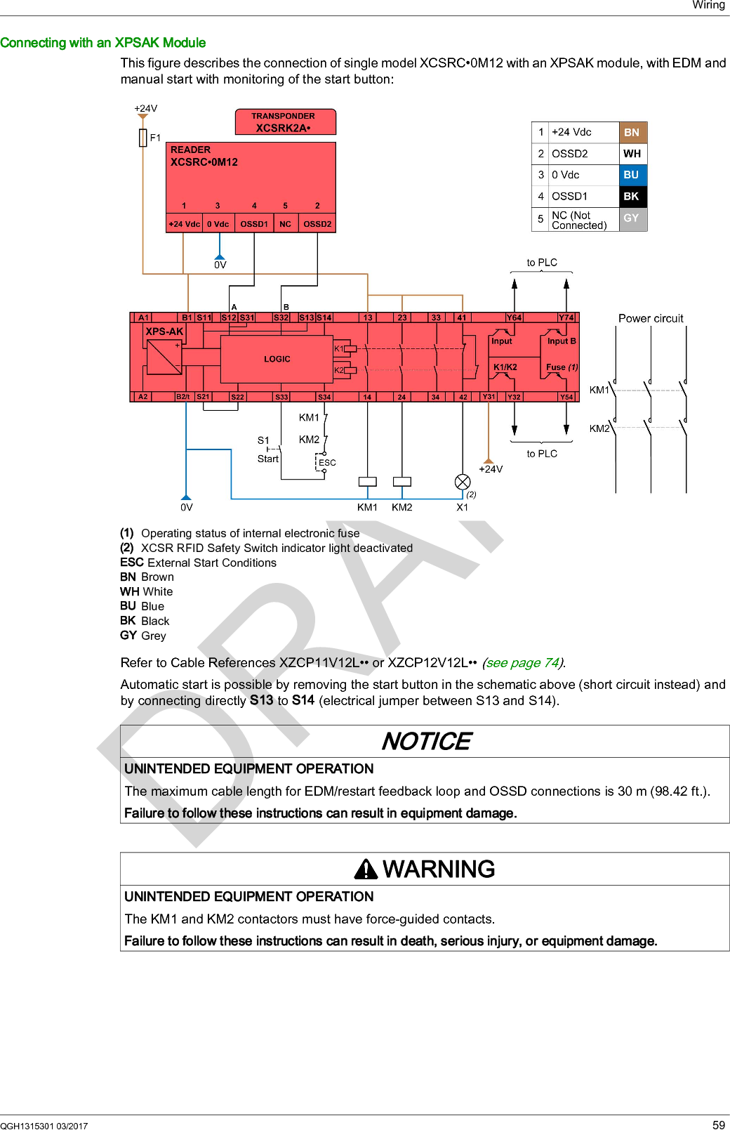 WiringQGH1315301 03/2017 59Connecting with an XPSAK ModuleThis figure describes the connection of single model XCSRC•0M12 with an XPSAK module, with EDM and manual start with monitoring of the start button:(1)  Operating status of internal electronic fuse(2)  XCSR RFID Safety Switch indicator light deactivatedESC External Start ConditionsBN  BrownWH WhiteBU  BlueBK  BlackGY GreyRefer to Cable References XZCP11V12L•• or XZCP12V12L•• (see page 74).Automatic start is possible by removing the start button in the schematic above (short circuit instead) and by connecting directly S13 to S14 (electrical jumper between S13 and S14).NOTICEUNINTENDED EQUIPMENT OPERATIONThe maximum cable length for EDM/restart feedback loop and OSSD connections is 30 m (98.42 ft.).Failure to follow these instructions can result in equipment damage.WARNINGUNINTENDED EQUIPMENT OPERATIONThe KM1 and KM2 contactors must have force-guided contacts.Failure to follow these instructions can result in death, serious injury, or equipment damage.