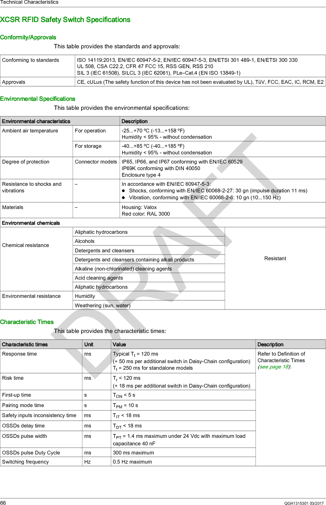 Technical Characteristics66 QGH1315301 03/2017XCSR RFID Safety Switch SpecificationsConformity/ApprovalsThis table provides the standards and approvals:Environmental SpecificationsThis table provides the environmental specifications:Characteristic TimesThis table provides the characteristic times:Conforming to standards ISO 14119:2013, EN/IEC 60947-5-2, EN/IEC 60947-5-3, EN/ETSI 301 489-1, EN/ETSI 300 330UL 508, CSA C22.2, CFR 47 FCC 15, RSS GEN, RSS 210SIL 3 (IEC 61508), SILCL 3 (IEC 62061), PLe–Cat.4 (EN ISO 13849-1)Approvals CE, cULus (The safety function of this device has not been evaluated by UL), TüV, FCC, EAC, IC, RCM, E2Environmental characteristics DescriptionAmbient air temperature For operation -25...+70 ºC (-13...+158 ºF)Humidity &lt; 95% - without condensationFor storage -40...+85 ºC (-40...+185 ºF)Humidity &lt; 95% - without condensationDegree of protection Connector models IP65, IP66, and IP67 conforming with EN/IEC 60529IP69K conforming with DIN 40050 Enclosure type 4Resistance to shocks and vibrations– In accordance with EN/IEC 60947-5-3:Shocks, conforming with EN/IEC 60068-2-27: 30 gn (impulse duration 11 ms)Vibration, conforming with EN/IEC 60068-2-6: 10 gn (10...150 Hz)Materials – Housing: ValoxRed color: RAL 3000Environmental chemicals  Chemical resistanceAliphatic hydrocarbonsResistantAlcoholsDetergents and cleansersDetergents and cleansers containing alkali productsAlkaline (non-chlorinated) cleaning agentsAcid cleaning agentsAliphatic hydrocarbonsEnvironmental resistance HumidityWeathering (sun, water)Characteristic times Unit Value DescriptionResponse time ms Typical Tt = 120 ms (+ 50 ms per additional switch in Daisy-Chain configuration)Tt = 250 ms for standalone modelsRefer to Definition of Characteristic Times (see page 18).Risk time ms Tr &lt; 120 ms(+ 18 ms per additional switch in Daisy-Chain configuration)First-up time s TON &lt; 5 sPairing mode time s TPM = 10 sSafety inputs inconsistency time ms TIT &lt; 18 msOSSDs delay time ms TDT &lt; 18 msOSSDs pulse width ms TPT = 1.4 ms maximum under 24 Vdc with maximum load capacitance 40 nFOSSDs pulse Duty Cycle ms 300 ms maximumSwitching frequency Hz 0.5 Hz maximum