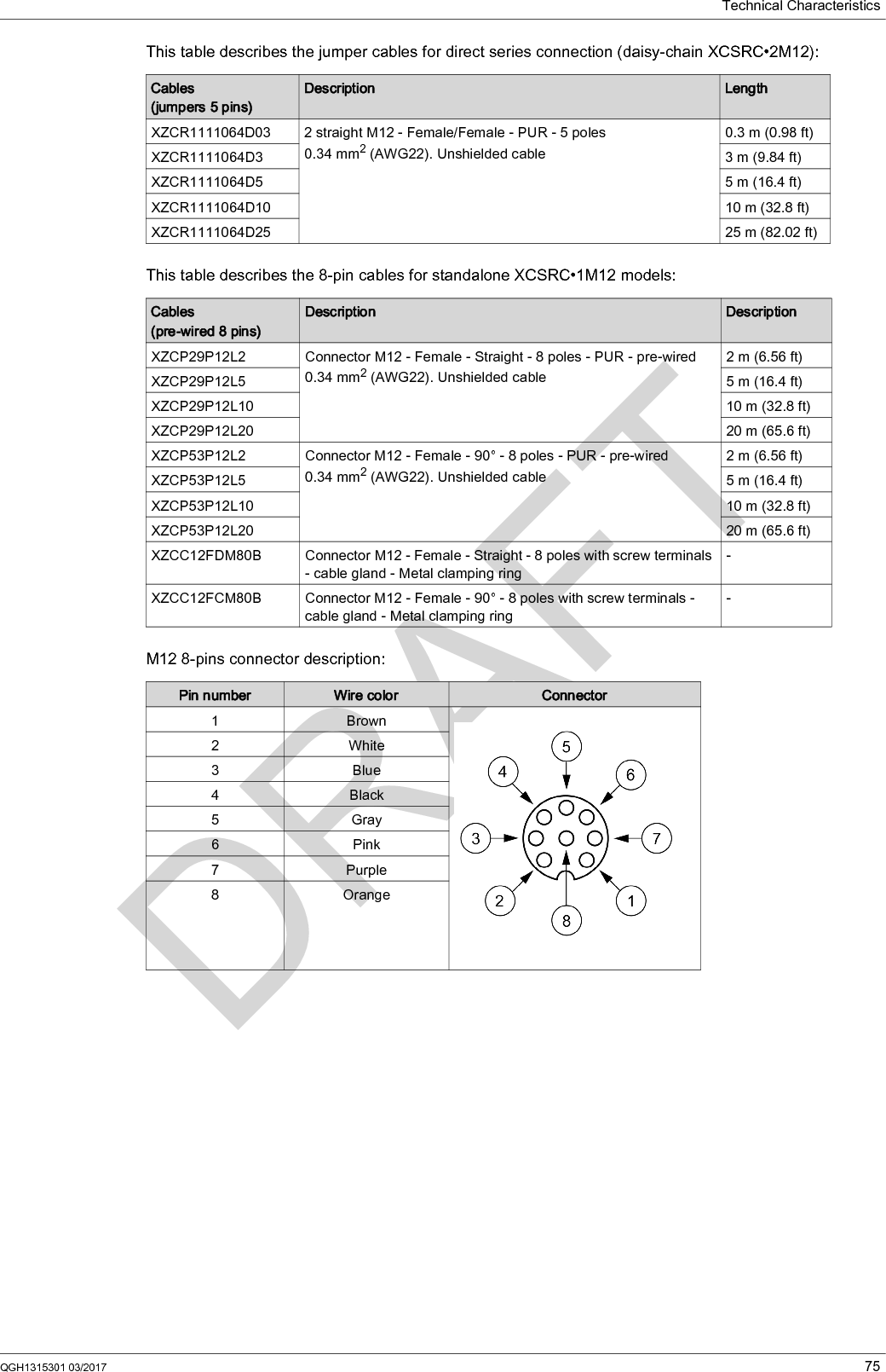 Technical Characteristics76 QGH1315301 03/2017