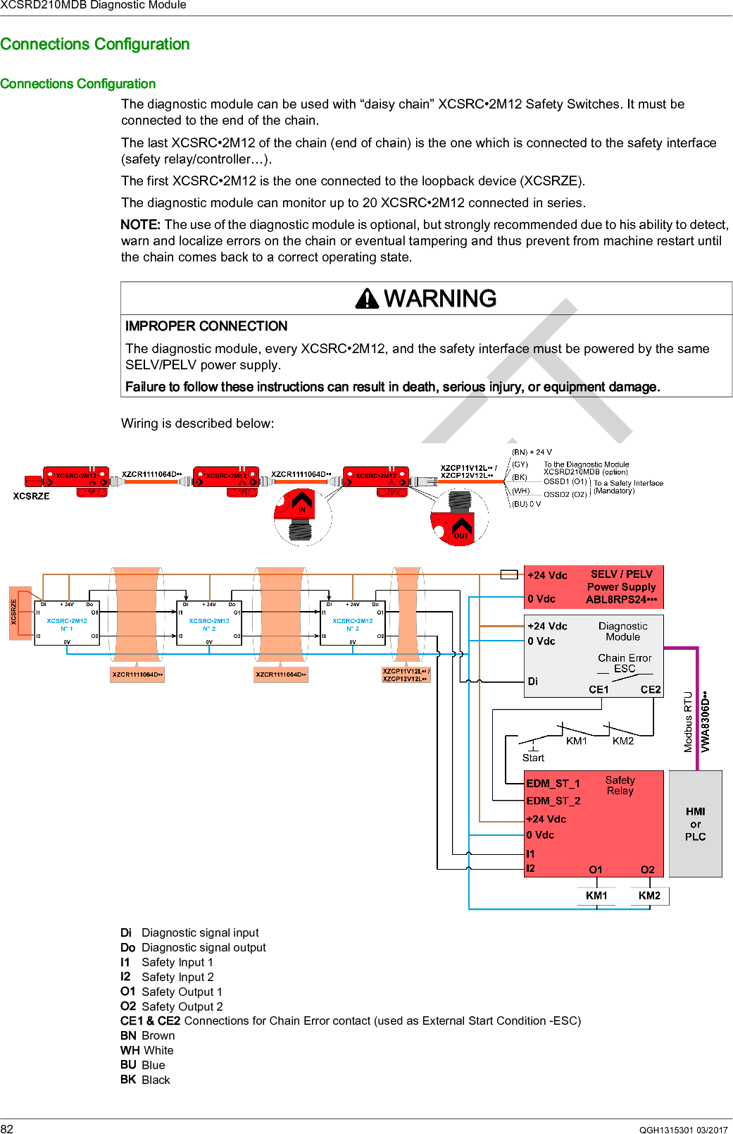 XCSRD210MDB Diagnostic Module82 QGH1315301 03/2017Connections ConfigurationConnections ConfigurationThe diagnostic module can be used with “daisy chain” XCSRC•2M12 Safety Switches. It must be connected to the end of the chain.The last XCSRC•2M12 of the chain (end of chain) is the one which is connected to the safety interface (safety relay/controller…).The first XCSRC•2M12 is the one connected to the loopback device (XCSRZE).The diagnostic module can monitor up to 20 XCSRC•2M12 connected in series.NOTE: The use of the diagnostic module is optional, but strongly recommended due to his ability to detect, warn and localize errors on the chain or eventual tampering and thus prevent from machine restart until the chain comes back to a correct operating state.Wiring is described below:Di  Diagnostic signal inputDo  Diagnostic signal outputI1  Safety Input 1I2  Safety Input 2O1  Safety Output 1O2  Safety Output 2CE1 &amp; CE2 Connections for Chain Error contact (used as External Start Condition -ESC)BN BrownWH WhiteBU BlueBK  BlackWARNINGIMPROPER CONNECTIONThe diagnostic module, every XCSRC•2M12, and the safety interface must be powered by the same SELV/PELV power supply.Failure to follow these instructions can result in death, serious injury, or equipment damage.