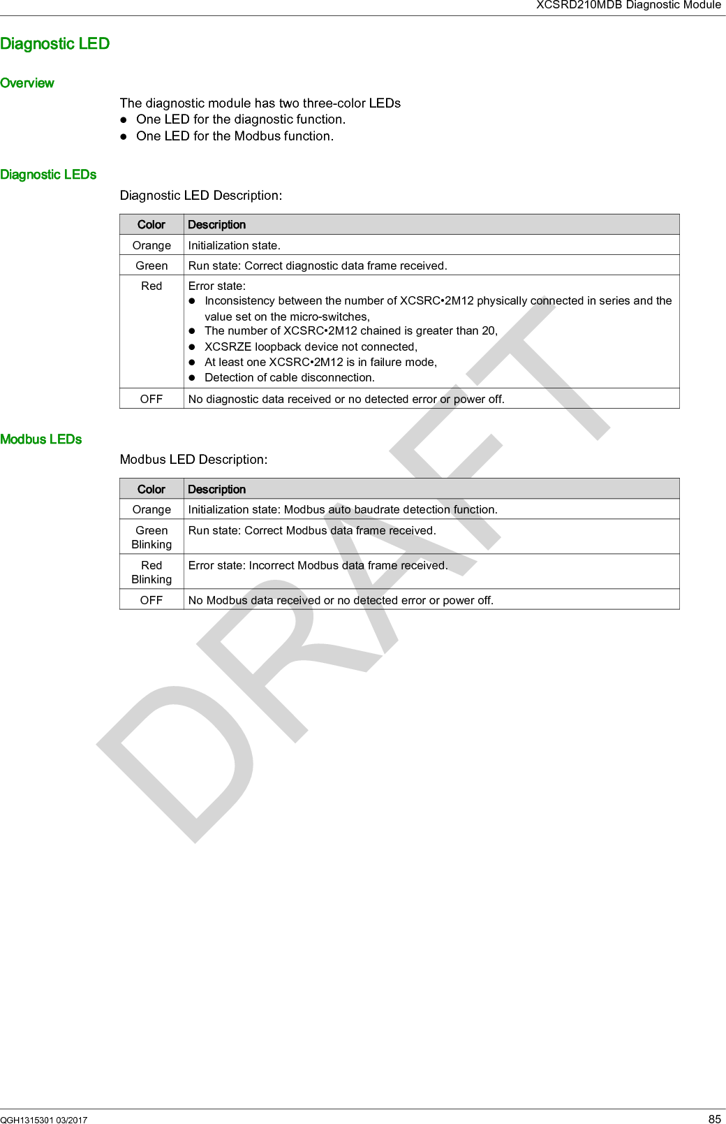 XCSRD210MDB Diagnostic ModuleQGH1315301 03/2017 85Diagnostic LEDOverviewThe diagnostic module has two three-color LEDsOne LED for the diagnostic function.One LED for the Modbus function.Diagnostic LEDsDiagnostic LED Description:Modbus LEDsModbus LED Description:Color DescriptionOrange Initialization state.Green Run state: Correct diagnostic data frame received.Red Error state:Inconsistency between the number of XCSRC•2M12 physically connected in series and the value set on the micro-switches,The number of XCSRC•2M12 chained is greater than 20,XCSRZE loopback device not connected,At least one XCSRC•2M12 is in failure mode,Detection of cable disconnection.OFF No diagnostic data received or no detected error or power off.Color DescriptionOrange Initialization state: Modbus auto baudrate detection function.GreenBlinkingRun state: Correct Modbus data frame received.RedBlinkingError state: Incorrect Modbus data frame received.OFF No Modbus data received or no detected error or power off.