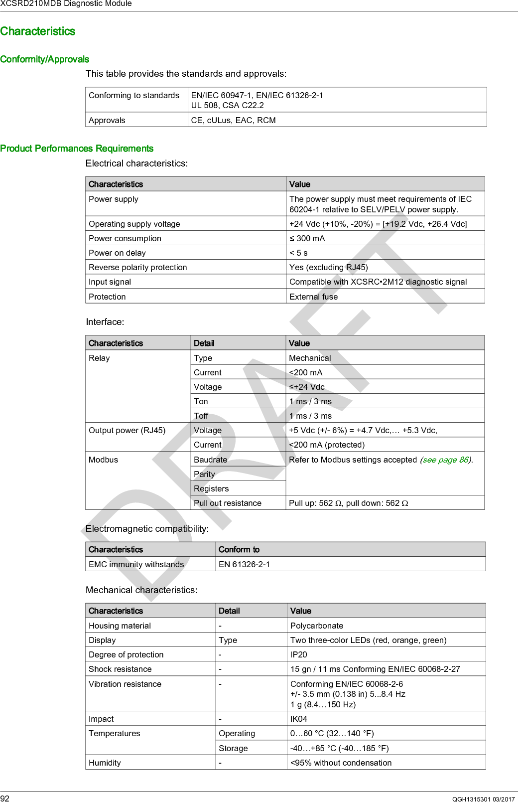 XCSRD210MDB Diagnostic Module92 QGH1315301 03/2017CharacteristicsConformity/ApprovalsThis table provides the standards and approvals:Product Performances RequirementsElectrical characteristics:Interface:Electromagnetic compatibility:Mechanical characteristics:Conforming to standards EN/IEC 60947-1, EN/IEC 61326-2-1UL 508, CSA C22.2Approvals CE, cULus, EAC, RCMCharacteristics ValuePower supply The power supply must meet requirements of IEC 60204-1 relative to SELV/PELV power supply.Operating supply voltage +24 Vdc (+10%, -20%) = [+19.2 Vdc, +26.4 Vdc]Power consumption ≤ 300 mAPower on delay &lt; 5 sReverse polarity protection Yes (excluding RJ45)Input signal Compatible with XCSRC•2M12 diagnostic signalProtection External fuseCharacteristics Detail ValueRelay Type MechanicalCurrent &lt;200 mAVoltage ≤+24 VdcTon 1 ms / 3 msToff 1 ms / 3 msOutput power (RJ45) Voltage +5 Vdc (+/- 6%) = +4.7 Vdc,… +5.3 Vdc,Current &lt;200 mA (protected)Modbus Baudrate Refer to Modbus settings accepted (see page 86).ParityRegistersPull out resistance Pull up: 562 Ω, pull down: 562 ΩCharacteristics Conform toEMC immunity withstands EN 61326-2-1Characteristics Detail ValueHousing material - PolycarbonateDisplay Type Two three-color LEDs (red, orange, green)Degree of protection - IP20Shock resistance - 15 gn / 11 ms Conforming EN/IEC 60068-2-27Vibration resistance - Conforming EN/IEC 60068-2-6+/- 3.5 mm (0.138 in) 5...8.4 Hz1 g (8.4…150 Hz)Impact - IK04Temperatures Operating 0…60 °C (32…140 °F)Storage -40…+85 °C (-40…185 °F)Humidity - &lt;95% without condensation