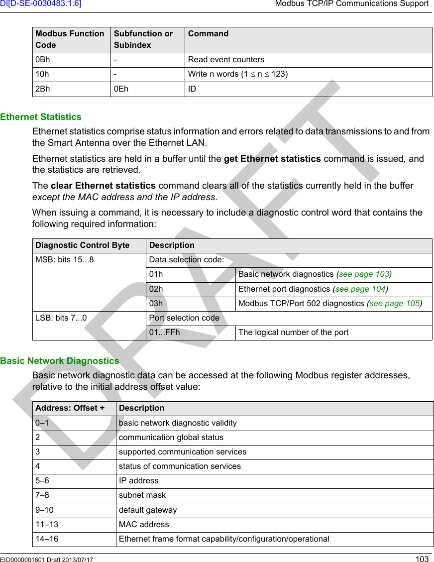 DI[D-SE-0030483.1.6] Modbus TCP/IP Communications SupportEIO0000001601 Draft 2013/07/17 103Ethernet StatisticsEthernet statistics comprise status information and errors related to data transmissions to and from the Smart Antenna over the Ethernet LAN.Ethernet statistics are held in a buffer until the get Ethernet statistics command is issued, and the statistics are retrieved.The clear Ethernet statistics command clears all of the statistics currently held in the buffer except the MAC address and the IP address.When issuing a command, it is necessary to include a diagnostic control word that contains the following required information:Basic Network DiagnosticsBasic network diagnostic data can be accessed at the following Modbus register addresses, relative to the initial address offset value:0Bh - Read event counters10h - Write n words (1 ≤ n ≤ 123)2Bh 0Eh IDModbus Function CodeSubfunction or SubindexCommandDiagnostic Control Byte DescriptionMSB: bits 15...8 Data selection code:01h Basic network diagnostics (see page 103)02h Ethernet port diagnostics (see page 104)03h Modbus TCP/Port 502 diagnostics (see page 105)LSB: bits 7...0 Port selection code01...FFh The logical number of the portAddress: Offset + Description0–1 basic network diagnostic validity2 communication global status3 supported communication services4 status of communication services5–6 IP address7–8 subnet mask9–10 default gateway11–13 MAC address14–16 Ethernet frame format capability/configuration/operational