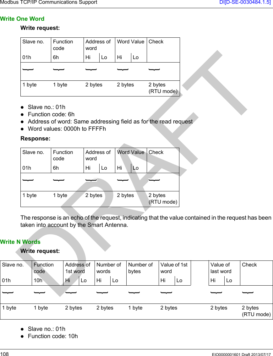 Modbus TCP/IP Communications Support DI[D-SE-0030484.1.5]108 EIO0000001601 Draft 2013/07/17Write One WordWrite request:Slave no.: 01hFunction code: 6hAddress of word: Same addressing field as for the read requestWord values: 0000h to FFFFhResponse:The response is an echo of the request, indicating that the value contained in the request has been taken into account by the Smart Antenna.Write N WordsWrite request:Slave no.: 01hFunction code: 10hSlave no. Function codeAddress of wordWord Value Check01h 6h Hi Lo Hi Lo1byte 1byte 2bytes 2bytes 2bytes (RTU mode)Slave no. Function codeAddress of wordWord Value Check01h 6h Hi Lo Hi Lo1byte 1byte 2bytes 2bytes 2bytes (RTU mode)Slave no. Function codeAddress of 1st wordNumber of wordsNumber of bytesValue of 1st wordValue of last wordCheck01h 10h Hi Lo Hi Lo Hi Lo Hi Lo1 byte 1 byte 2 bytes 2 bytes 1 byte 2 bytes 2 bytes 2 bytes (RTU mode)