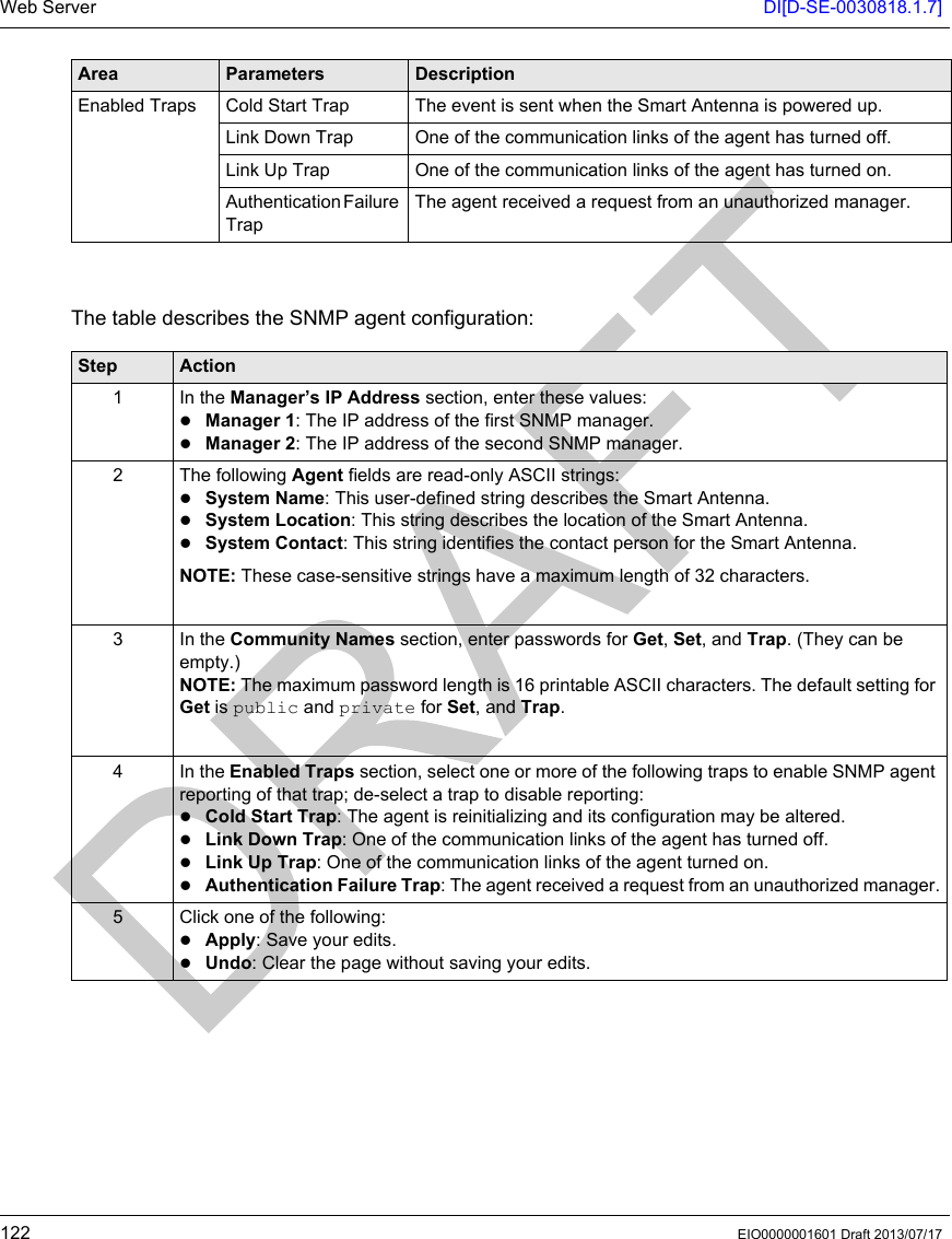 Web Server DI[D-SE-0030818.1.7]122 EIO0000001601 Draft 2013/07/17The table describes the SNMP agent configuration:Enabled Traps Cold Start Trap The event is sent when the Smart Antenna is powered up. Link Down Trap One of the communication links of the agent has turned off.Link Up Trap One of the communication links of the agent has turned on.Authentication Failure TrapThe agent received a request from an unauthorized manager.Area Parameters DescriptionStep Action1 In the Manager’s IP Address section, enter these values:Manager 1: The IP address of the first SNMP manager.Manager 2: The IP address of the second SNMP manager.2 The following Agent fields are read-only ASCII strings:System Name: This user-defined string describes the Smart Antenna. System Location: This string describes the location of the Smart Antenna.System Contact: This string identifies the contact person for the Smart Antenna.NOTE: These case-sensitive strings have a maximum length of 32 characters.3In the Community Names section, enter passwords for Get, Set, and Trap. (They can be empty.)NOTE: The maximum password length is 16 printable ASCII characters. The default setting for Get is public and private for Set, and Trap.4 In the Enabled Traps section, select one or more of the following traps to enable SNMP agent reporting of that trap; de-select a trap to disable reporting:Cold Start Trap: The agent is reinitializing and its configuration may be altered.Link Down Trap: One of the communication links of the agent has turned off.Link Up Trap: One of the communication links of the agent turned on.Authentication Failure Trap: The agent received a request from an unauthorized manager.5 Click one of the following:Apply: Save your edits.Undo: Clear the page without saving your edits.