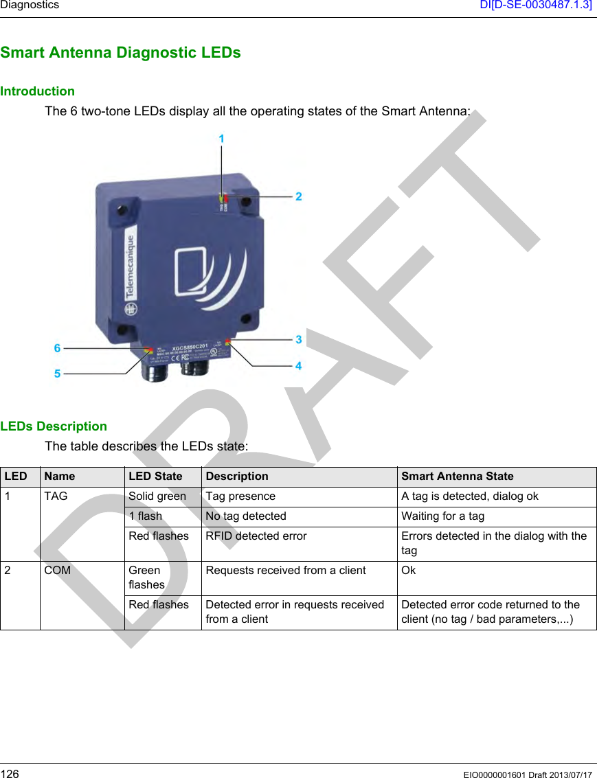 Diagnostics DI[D-SE-0030487.1.3]126 EIO0000001601 Draft 2013/07/17Smart An tenna Diagnostic L EDsSmart Antenna Diagnostic LEDsIntroductionThe 6 two-tone LEDs display all the operating states of the Smart Antenna:LEDs DescriptionThe table describes the LEDs state:LED Name LED State Description Smart Antenna State1 TAG Solid green Tag presence A tag is detected, dialog ok1 flash No tag detected Waiting for a tagRed flashes RFID detected error Errors detected in the dialog with the tag2 COM Green flashesRequests received from a client OkRed flashes Detected error in requests received from a clientDetected error code returned to the client (no tag / bad parameters,...)