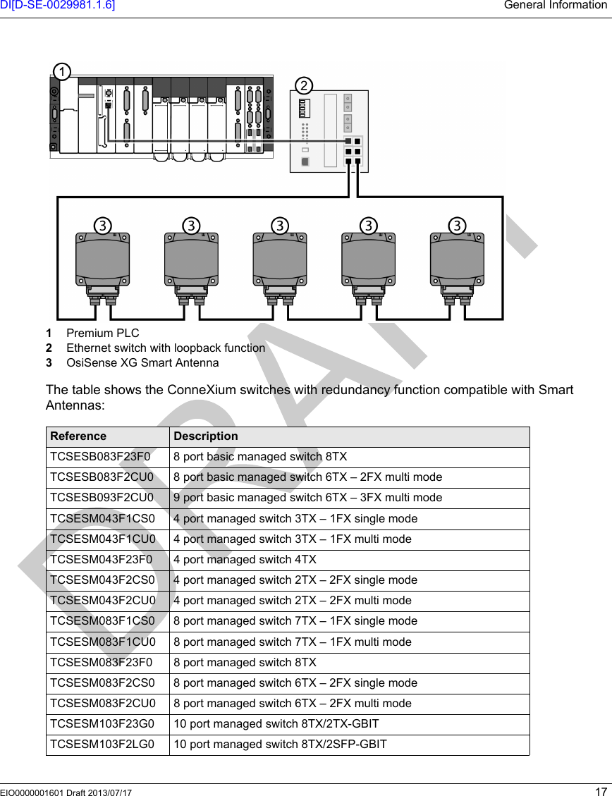 DI[D-SE-0029981.1.6] General InformationEIO0000001601 Draft 2013/07/17 17 1  Premium PLC2  Ethernet switch with loopback function3  OsiSense XG Smart AntennaThe table shows the ConneXium switches with redundancy function compatible with Smart Antennas:Reference DescriptionTCSESB083F23F0 8 port basic managed switch 8TXTCSESB083F2CU0 8 port basic managed switch 6TX – 2FX multi modeTCSESB093F2CU0 9 port basic managed switch 6TX – 3FX multi modeTCSESM043F1CS0 4 port managed switch 3TX – 1FX single modeTCSESM043F1CU0 4 port managed switch 3TX – 1FX multi modeTCSESM043F23F0  4 port managed switch 4TXTCSESM043F2CS0  4 port managed switch 2TX – 2FX single modeTCSESM043F2CU0  4 port managed switch 2TX – 2FX multi mode TCSESM083F1CS0  8 port managed switch 7TX – 1FX single modeTCSESM083F1CU0  8 port managed switch 7TX – 1FX multi modeTCSESM083F23F0  8 port managed switch 8TX TCSESM083F2CS0  8 port managed switch 6TX – 2FX single modeTCSESM083F2CU0  8 port managed switch 6TX – 2FX multi mode TCSESM103F23G0  10 port managed switch 8TX/2TX-GBITTCSESM103F2LG0  10 port managed switch 8TX/2SFP-GBIT