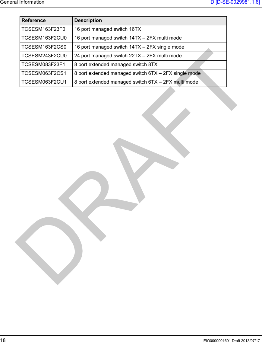 General Information DI[D-SE-0029981.1.6]18 EIO0000001601 Draft 2013/07/17TCSESM163F23F0 16 port managed switch 16TXTCSESM163F2CU0 16 port managed switch 14TX – 2FX multi modeTCSESM163F2CS0 16 port managed switch 14TX – 2FX single modeTCSESM243F2CU0 24 port managed switch 22TX – 2FX multi modeTCSESM083F23F1 8 port extended managed switch 8TXTCSESM063F2CS1 8 port extended managed switch 6TX – 2FX single modeTCSESM063F2CU1 8 port extended managed switch 6TX – 2FX multi modeReference Description