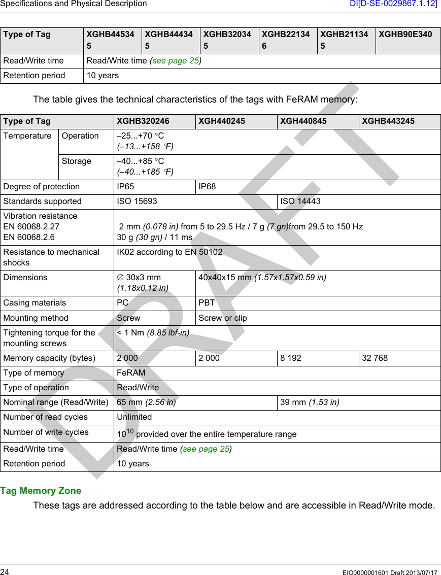 Specifications and Physical Description DI[D-SE-0029867.1.12]24 EIO0000001601 Draft 2013/07/17The table gives the technical characteristics of the tags with FeRAM memory:Tag Memory ZoneThese tags are addressed according to the table below and are accessible in Read/Write mode. Read/Write time Read/Write time (see page 25)Retention period 10 yearsType of Tag XGHB445345XGHB444345XGHB320345XGHB221346XGHB211345XGHB90E340Type of Tag XGHB320246 XGH440245 XGH440845 XGHB443245Temperature Operation –25...+70 °C(–13...+158°F)Storage –40...+85 °C(–40...+185°F)Degree of protection IP65 IP68Standards supported ISO 15693 ISO 14443Vibration resistanceEN 60068.2.27EN 60068.2.6  2 mm (0.078 in) from 5 to 29.5 Hz / 7 g (7 gn)from 29.5 to 150 Hz30 g (30 gn) / 11 msResistance to mechanical shocksIK02 according to EN 50102Dimensions ∅ 30x3 mm (1.18x0.12 in)40x40x15 mm (1.57x1.57x0.59 in)Casing materials PC PBTMounting method Screw Screw or clipTightening torque for the mounting screws&lt; 1 Nm (8.85 lbf-in)Memory capacity (bytes) 2 000 2 000 8 192 32 768Type of memory  FeRAMType of operation Read/WriteNominal range (Read/Write) 65 mm (2.56 in) 39 mm (1.53 in)Number of read cycles UnlimitedNumber of write cycles 1010 provided over the entire temperature rangeRead/Write time Read/Write time (see page 25)Retention period 10 years