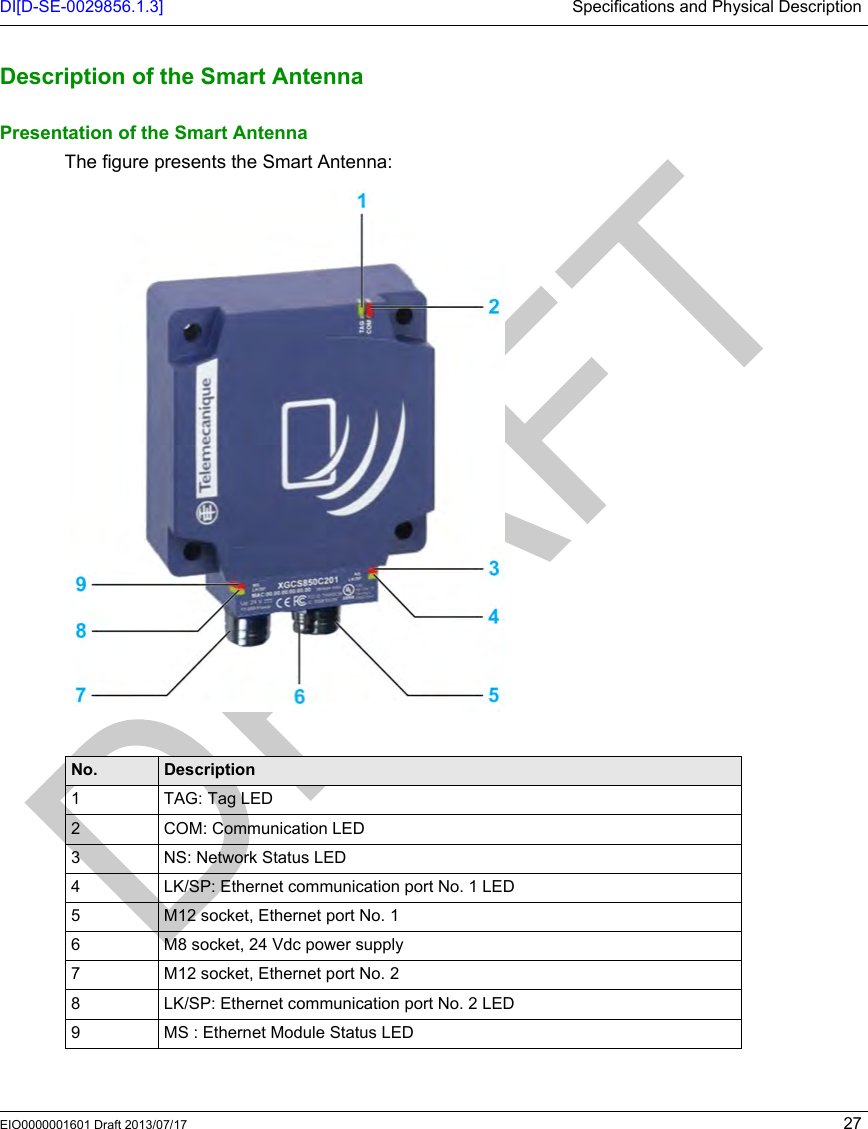 DI[D-SE-0029856.1.3] Specifications and Physical DescriptionEIO0000001601 Draft 2013/07/17 27Description of the Smart Ante nnaDescription of the Smart AntennaPresentation of the Smart AntennaThe figure presents the Smart Antenna:No. Description1 TAG: Tag LED2 COM: Communication LED3 NS: Network Status LED4 LK/SP: Ethernet communication port No. 1 LED5 M12 socket, Ethernet port No. 16 M8 socket, 24 Vdc power supply7 M12 socket, Ethernet port No. 28 LK/SP: Ethernet communication port No. 2 LED9 MS : Ethernet Module Status LED