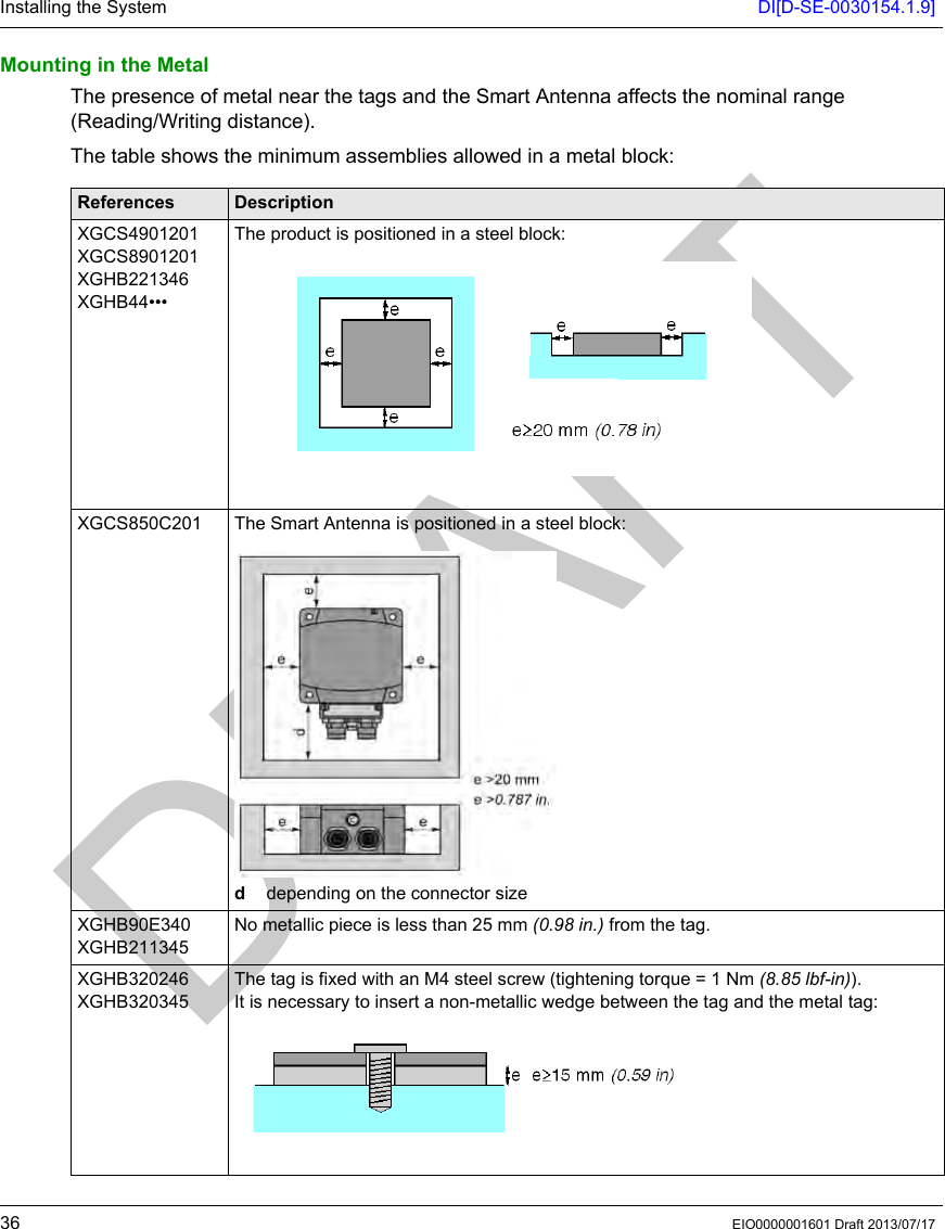 Installing the System DI[D-SE-0030154.1.9]36 EIO0000001601 Draft 2013/07/17Mounting in the MetalThe presence of metal near the tags and the Smart Antenna affects the nominal range (Reading/Writing distance). The table shows the minimum assemblies allowed in a metal block:References DescriptionXGCS4901201XGCS8901201XGHB221346XGHB44•••The product is positioned in a steel block:XGCS850C201 The Smart Antenna is positioned in a steel block:d  depending on the connector sizeXGHB90E340XGHB211345No metallic piece is less than 25 mm (0.98 in.) from the tag.XGHB320246XGHB320345The tag is fixed with an M4 steel screw (tightening torque = 1 Nm (8.85 lbf-in)).It is necessary to insert a non-metallic wedge between the tag and the metal tag: