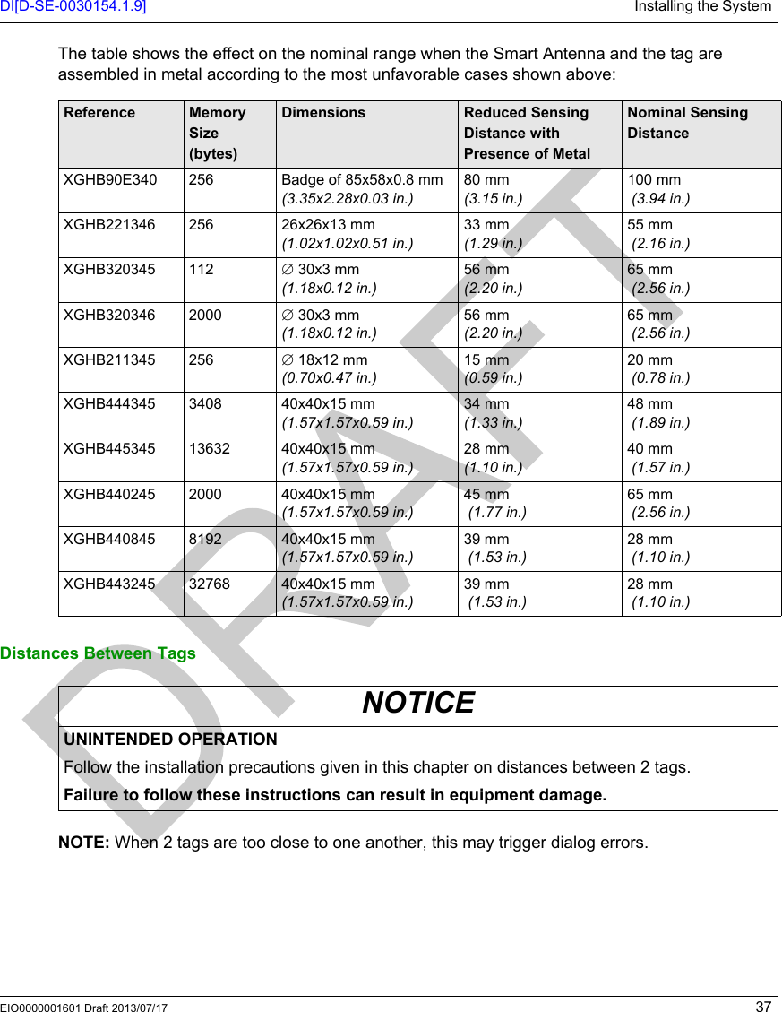 DI[D-SE-0030154.1.9] Installing the SystemEIO0000001601 Draft 2013/07/17 37The table shows the effect on the nominal range when the Smart Antenna and the tag are assembled in metal according to the most unfavorable cases shown above:Distances Between TagsNOTE: When 2 tags are too close to one another, this may trigger dialog errors.Reference Memory Size (bytes)Dimensions Reduced Sensing Distance with Presence of MetalNominal Sensing DistanceXGHB90E340 256 Badge of 85x58x0.8 mm(3.35x2.28x0.03 in.)80 mm (3.15 in.)100 mm  (3.94 in.)XGHB221346 256 26x26x13 mm(1.02x1.02x0.51 in.)33 mm (1.29 in.)55 mm (2.16 in.)XGHB320345 112 ∅ 30x3 mm (1.18x0.12 in.)56 mm (2.20 in.)65 mm (2.56 in.)XGHB320346 2000 ∅ 30x3 mm (1.18x0.12 in.)56 mm (2.20 in.)65 mm (2.56 in.)XGHB211345 256 ∅ 18x12 mm (0.70x0.47 in.)15 mm (0.59 in.)20 mm (0.78 in.)XGHB444345 3408 40x40x15 mm (1.57x1.57x0.59 in.)34 mm (1.33 in.)48 mm (1.89 in.)XGHB445345 13632 40x40x15 mm (1.57x1.57x0.59 in.)28 mm (1.10 in.)40 mm (1.57 in.)XGHB440245 2000 40x40x15 mm (1.57x1.57x0.59 in.)45 mm (1.77 in.)65 mm (2.56 in.)XGHB440845 8192 40x40x15 mm (1.57x1.57x0.59 in.)39 mm (1.53 in.)28 mm (1.10 in.)XGHB443245 32768 40x40x15 mm (1.57x1.57x0.59 in.)39 mm (1.53 in.)28 mm (1.10 in.)NOTICEUNINTENDED OPERATIONFollow the installation precautions given in this chapter on distances between 2 tags.Failure to follow these instructions can result in equipment damage.