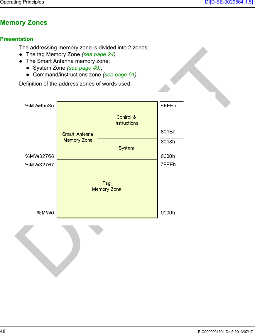 Operating Principles DI[D-SE-0029864.1.5]48 EIO0000001601 Draft 2013/07/17Memory ZonesMemory ZonesPresentationThe addressing memory zone is divided into 2 zones: The tag Memory Zone (see page 24)The Smart Antenna memory zone:System Zone (seepage49),Command/instructions zone (seepage51).Definition of the address zones of words used: